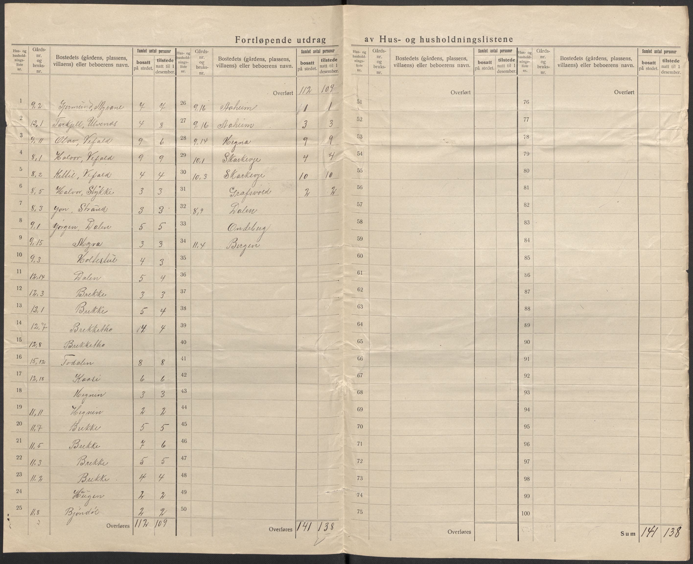SAKO, 1920 census for Seljord, 1920, p. 7