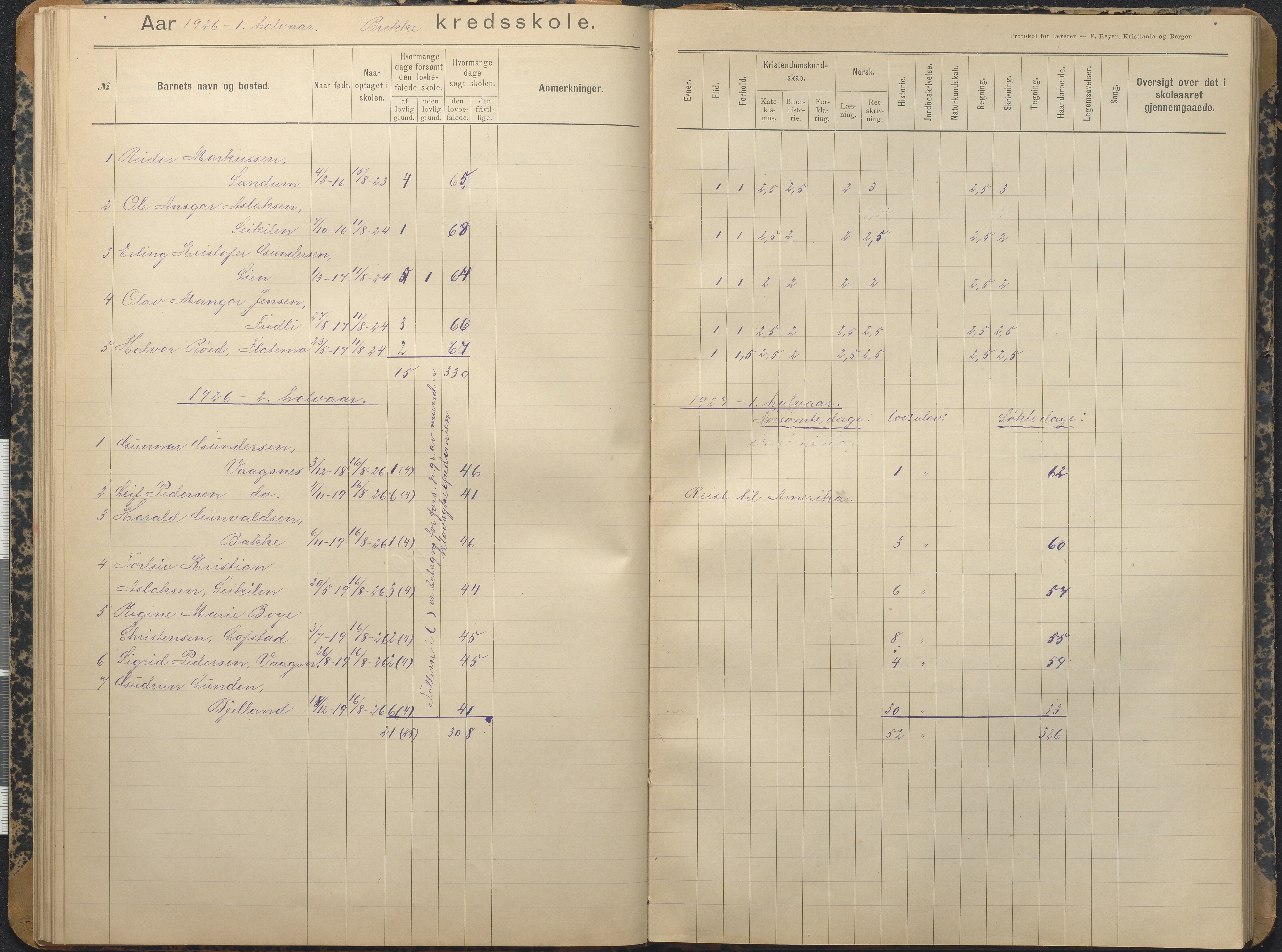 Tromøy kommune frem til 1971, AAKS/KA0921-PK/04/L0013: Brekka - Karakterprotokoll, 1900-1940