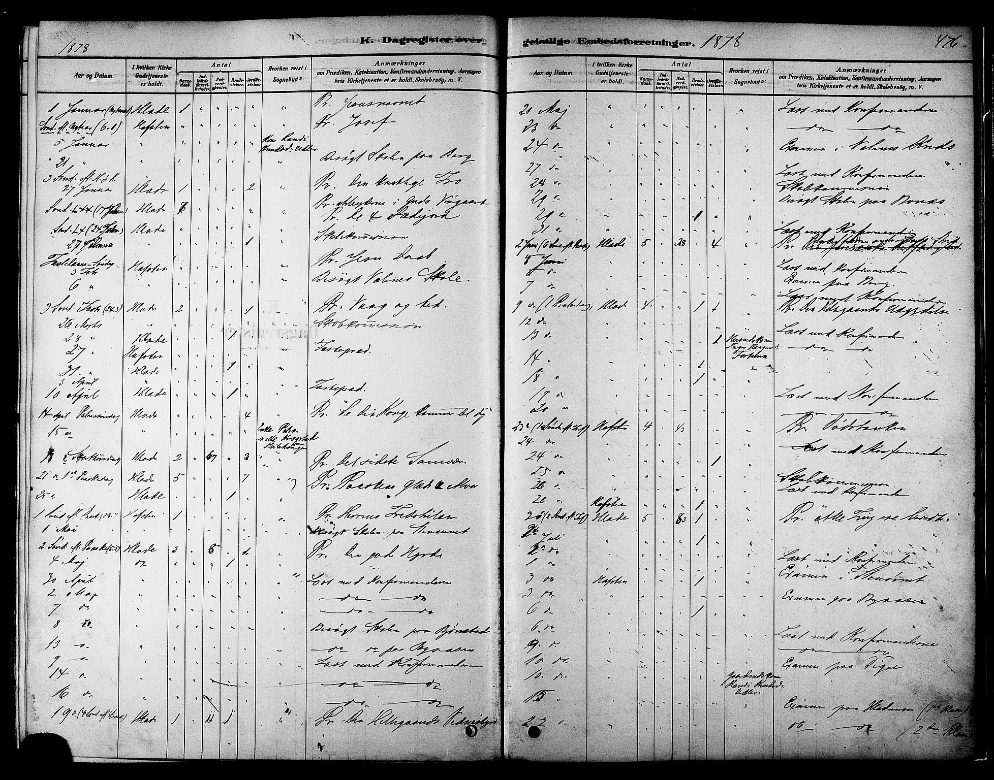 Ministerialprotokoller, klokkerbøker og fødselsregistre - Sør-Trøndelag, SAT/A-1456/606/L0294: Parish register (official) no. 606A09, 1878-1886, p. 476