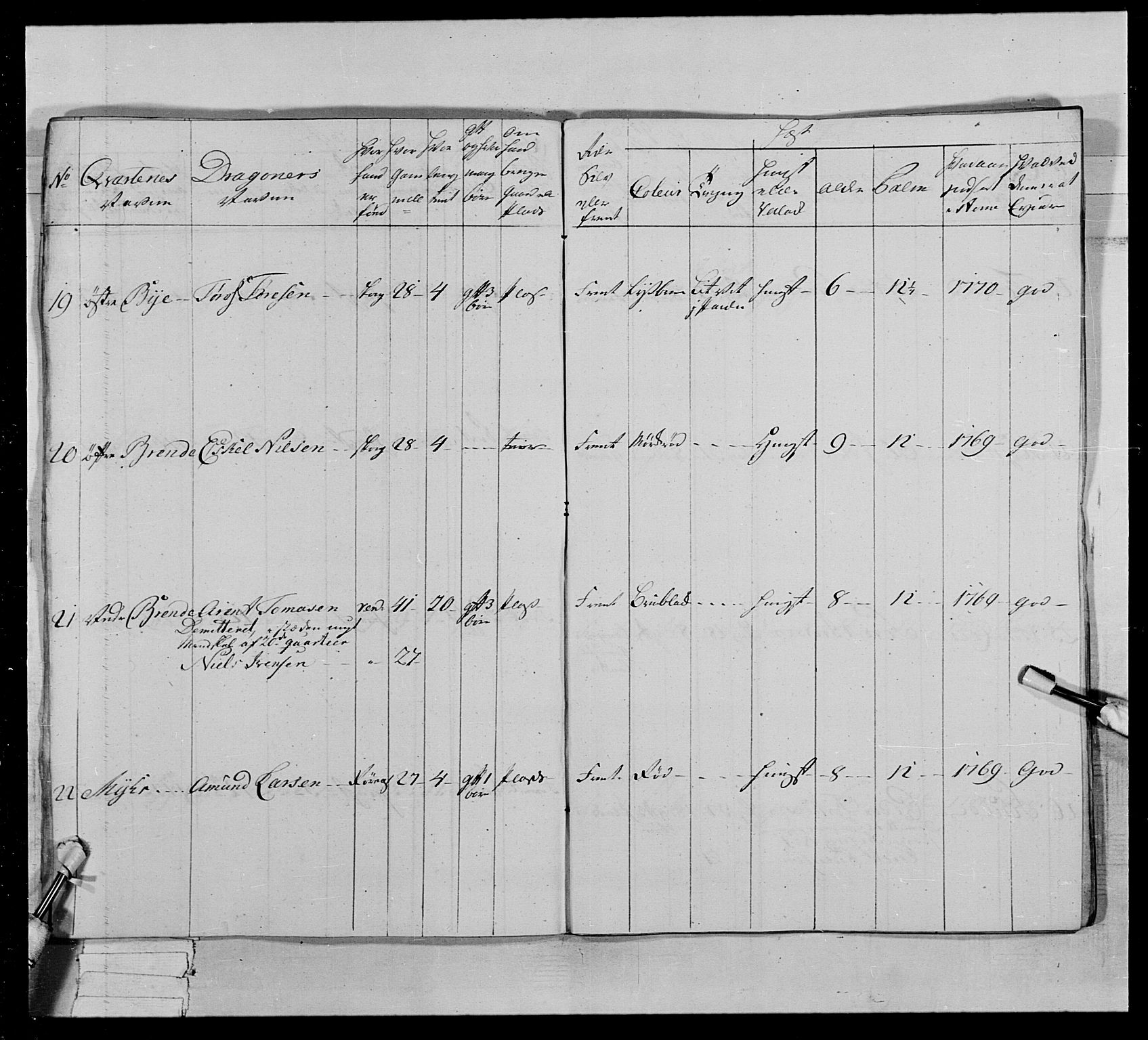 Generalitets- og kommissariatskollegiet, Det kongelige norske kommissariatskollegium, AV/RA-EA-5420/E/Eh/L0020: Nordafjelske dragonregiment, 1773-1780, p. 14