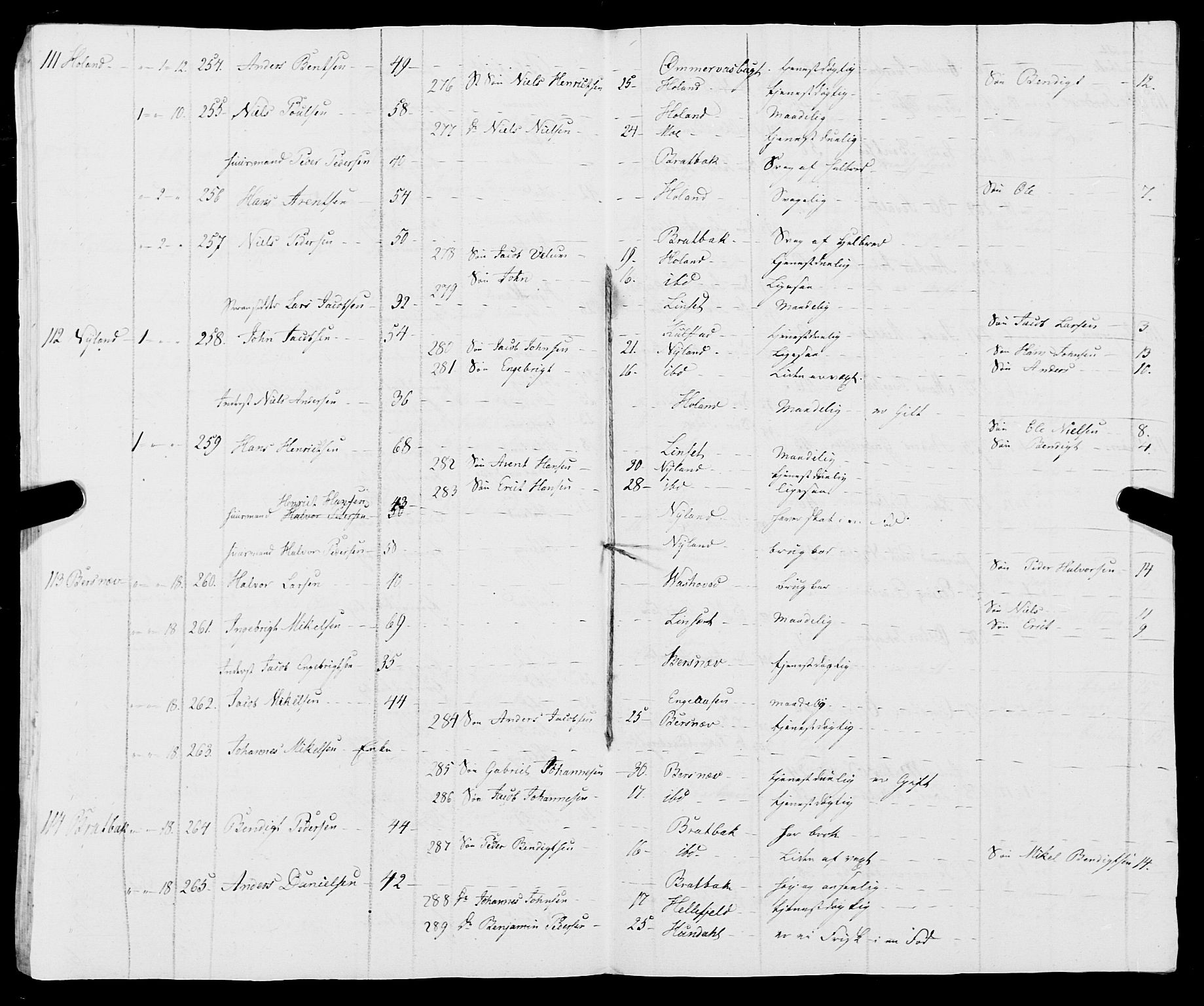 Fylkesmannen i Nordland, AV/SAT-A-0499/1.1/R/Ra/L0010: --, 1809-1835, p. 23