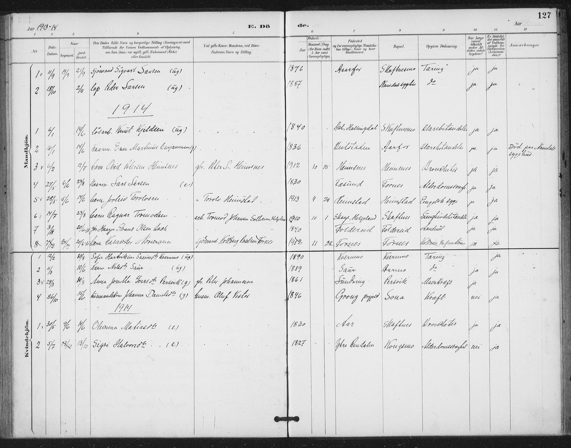 Ministerialprotokoller, klokkerbøker og fødselsregistre - Nord-Trøndelag, SAT/A-1458/783/L0660: Parish register (official) no. 783A02, 1886-1918, p. 127