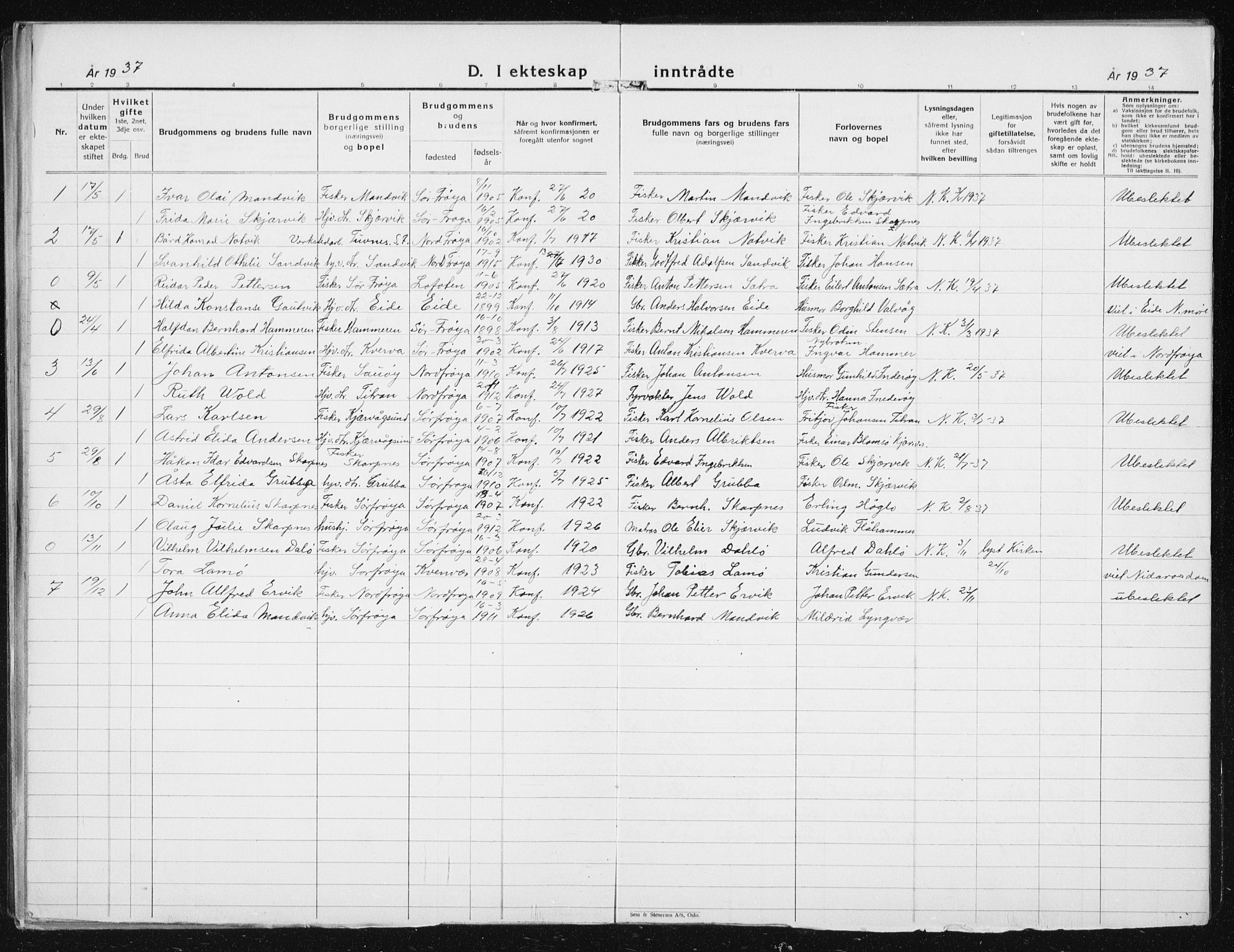 Ministerialprotokoller, klokkerbøker og fødselsregistre - Sør-Trøndelag, SAT/A-1456/641/L0599: Parish register (copy) no. 641C03, 1910-1938