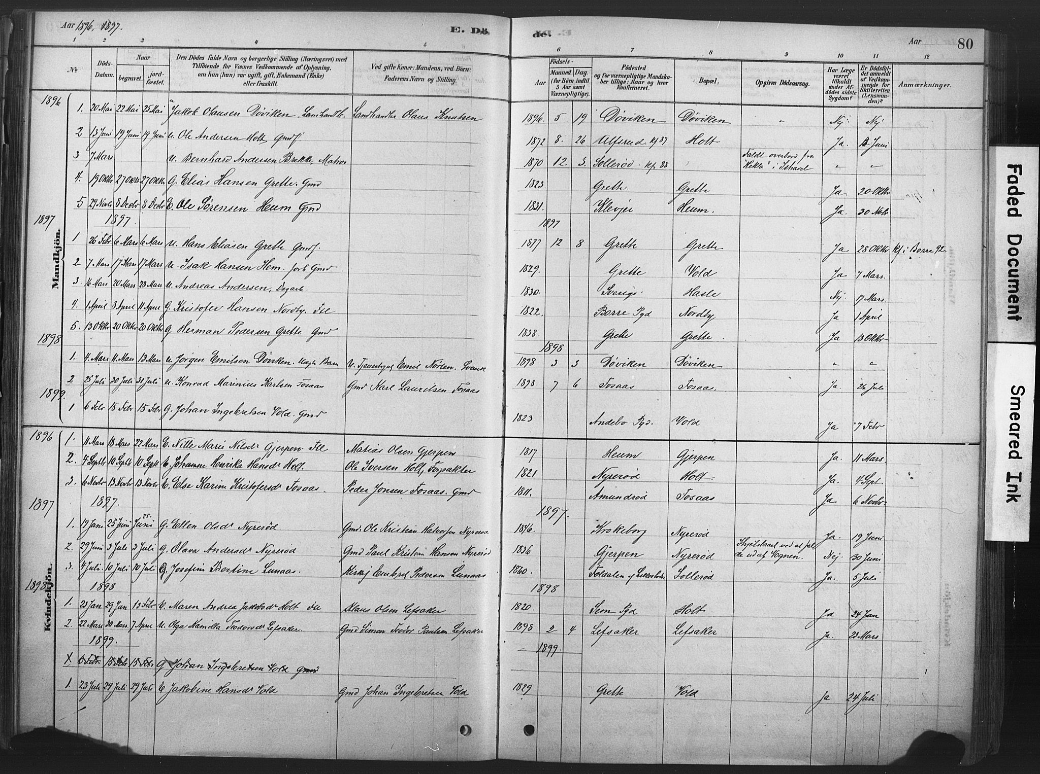 Våle kirkebøker, AV/SAKO-A-334/F/Fb/L0002: Parish register (official) no. II 2, 1878-1907, p. 80