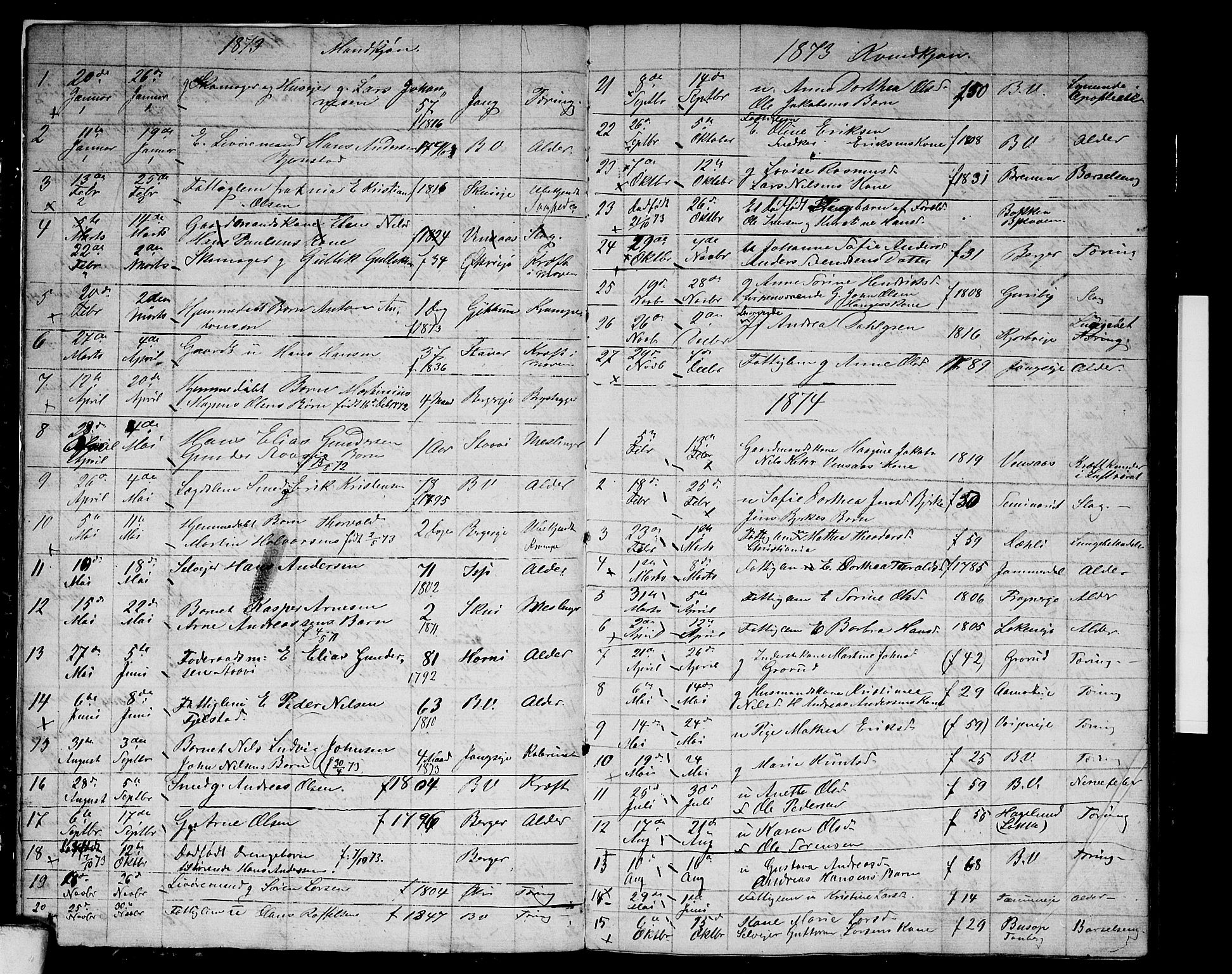 Asker prestekontor Kirkebøker, AV/SAO-A-10256a/G/Gb/L0002: Parish register (copy) no. II 2, 1871-1874