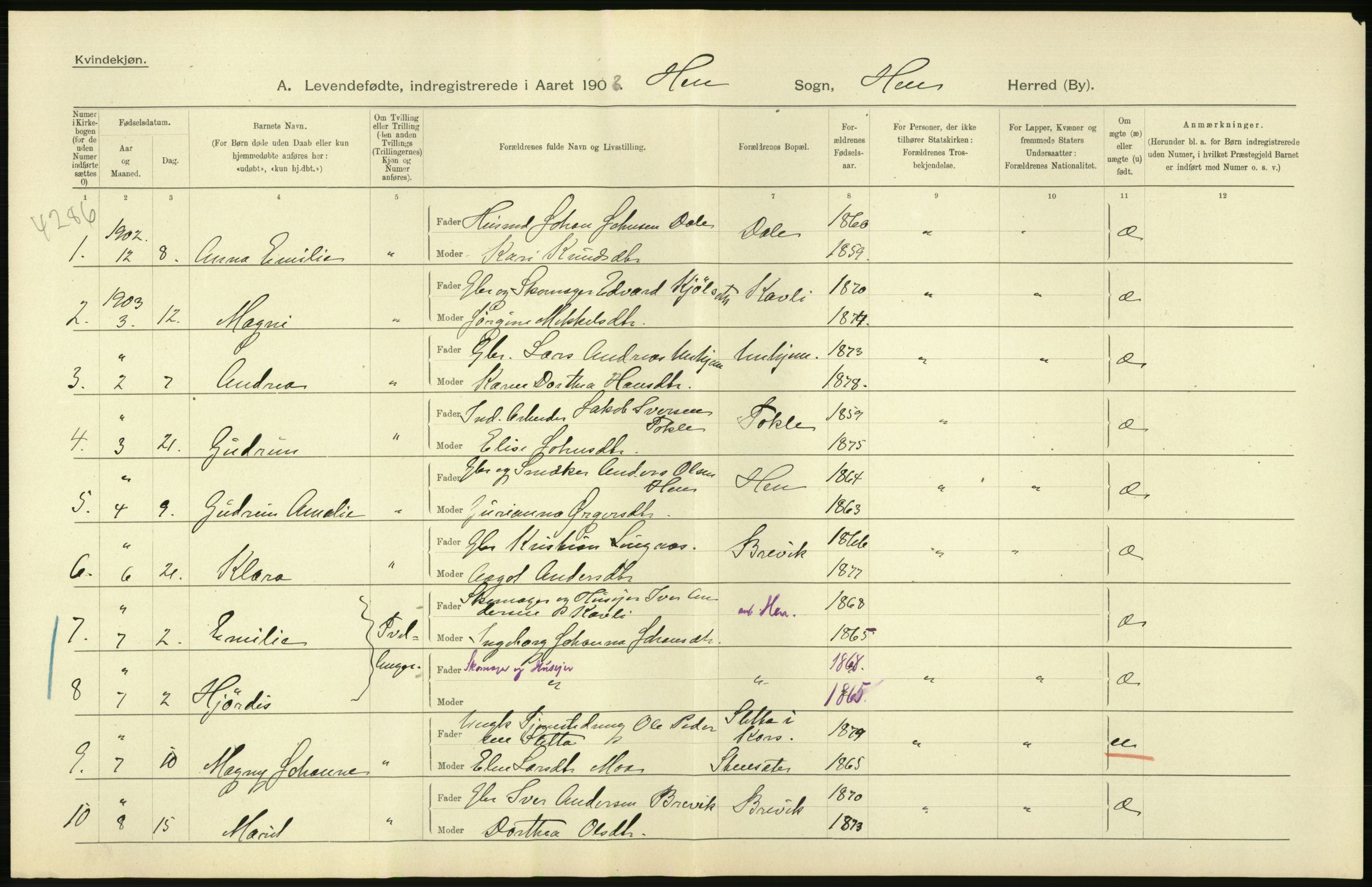 Statistisk sentralbyrå, Sosiodemografiske emner, Befolkning, AV/RA-S-2228/D/Df/Dfa/Dfaa/L0016: Romsdal amt: Fødte, gifte, døde., 1903, p. 56