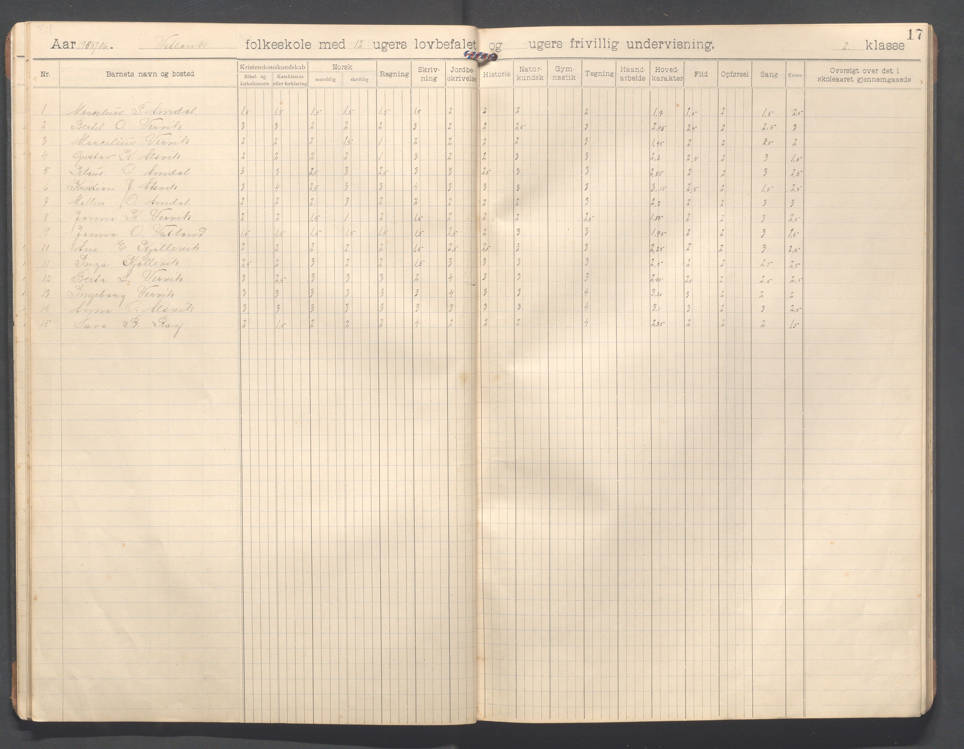 Strand kommune - Vatland skole, IKAR/A-161/H/L0002: Skoleprotokoll for Vatland , 1903-1913, p. 17