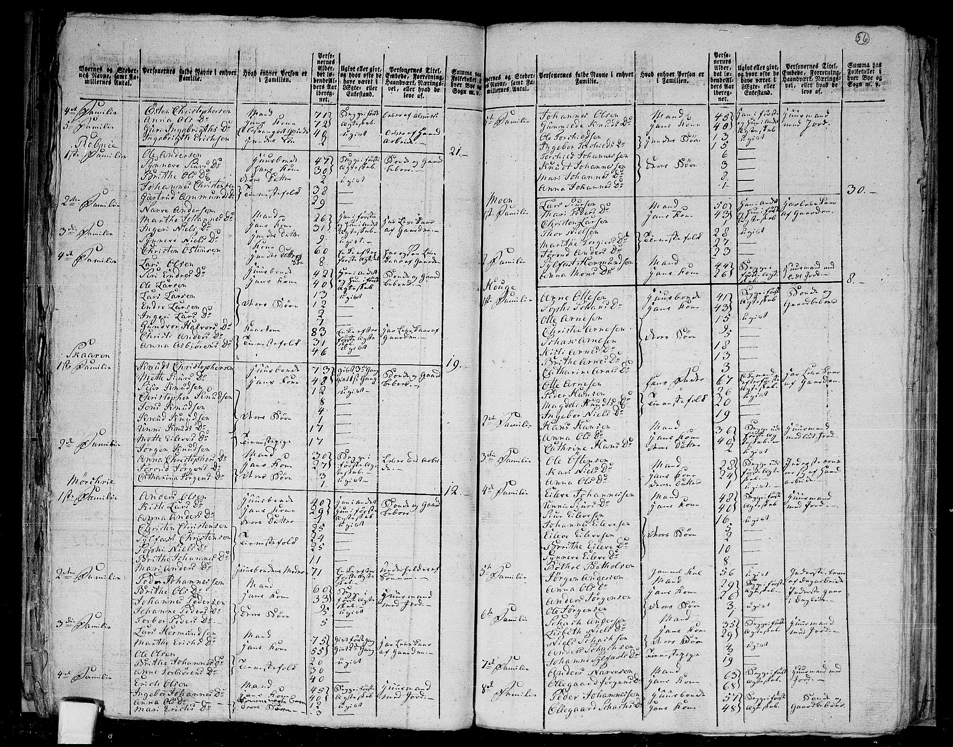 RA, 1801 census for 1426P Luster, 1801, p. 55b-56a