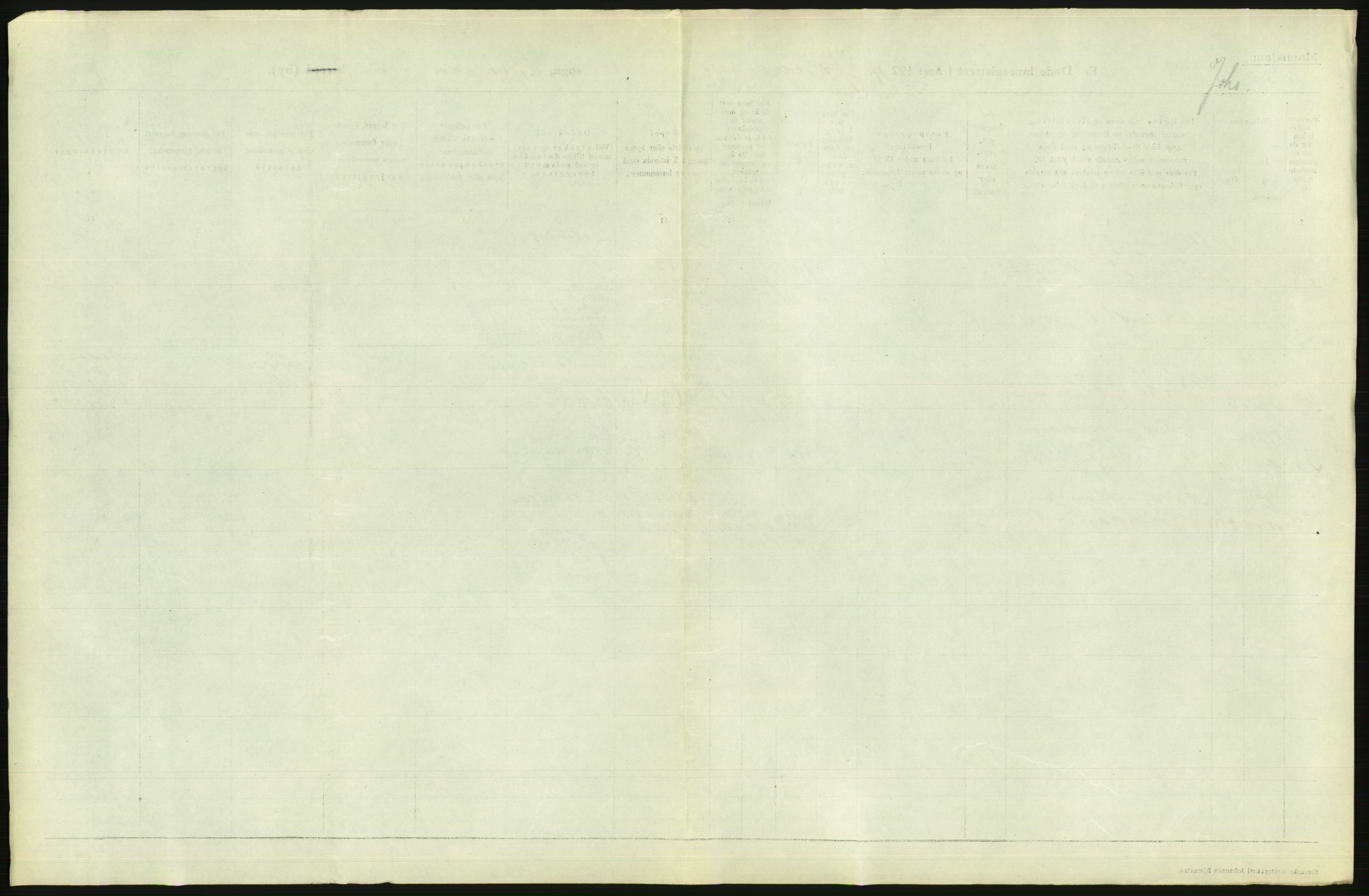Statistisk sentralbyrå, Sosiodemografiske emner, Befolkning, AV/RA-S-2228/D/Df/Dfc/Dfcd/L0008: Kristiania: Døde menn, 1924, p. 101