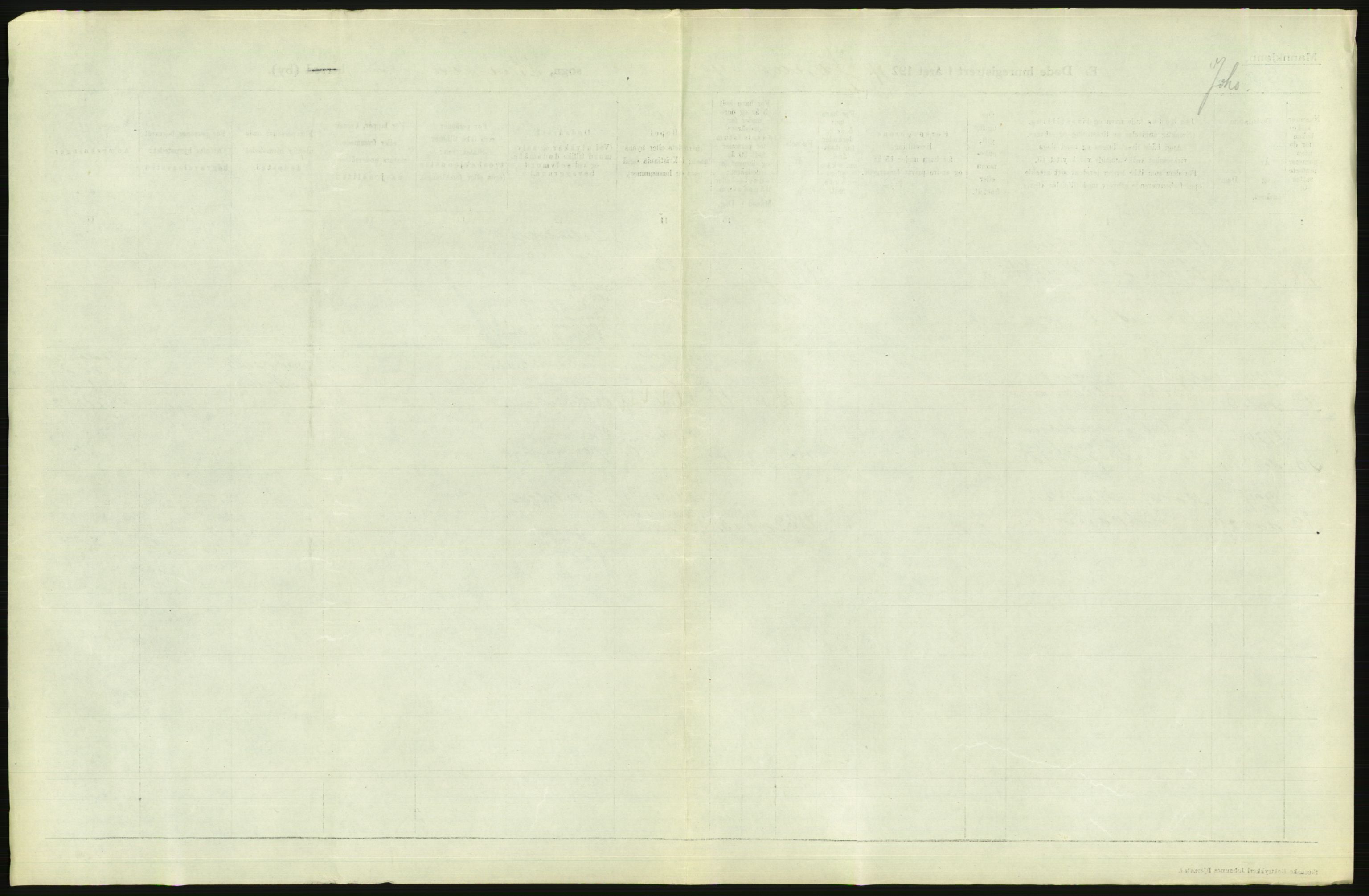 Statistisk sentralbyrå, Sosiodemografiske emner, Befolkning, RA/S-2228/D/Df/Dfc/Dfcd/L0008: Kristiania: Døde menn, 1924, p. 101