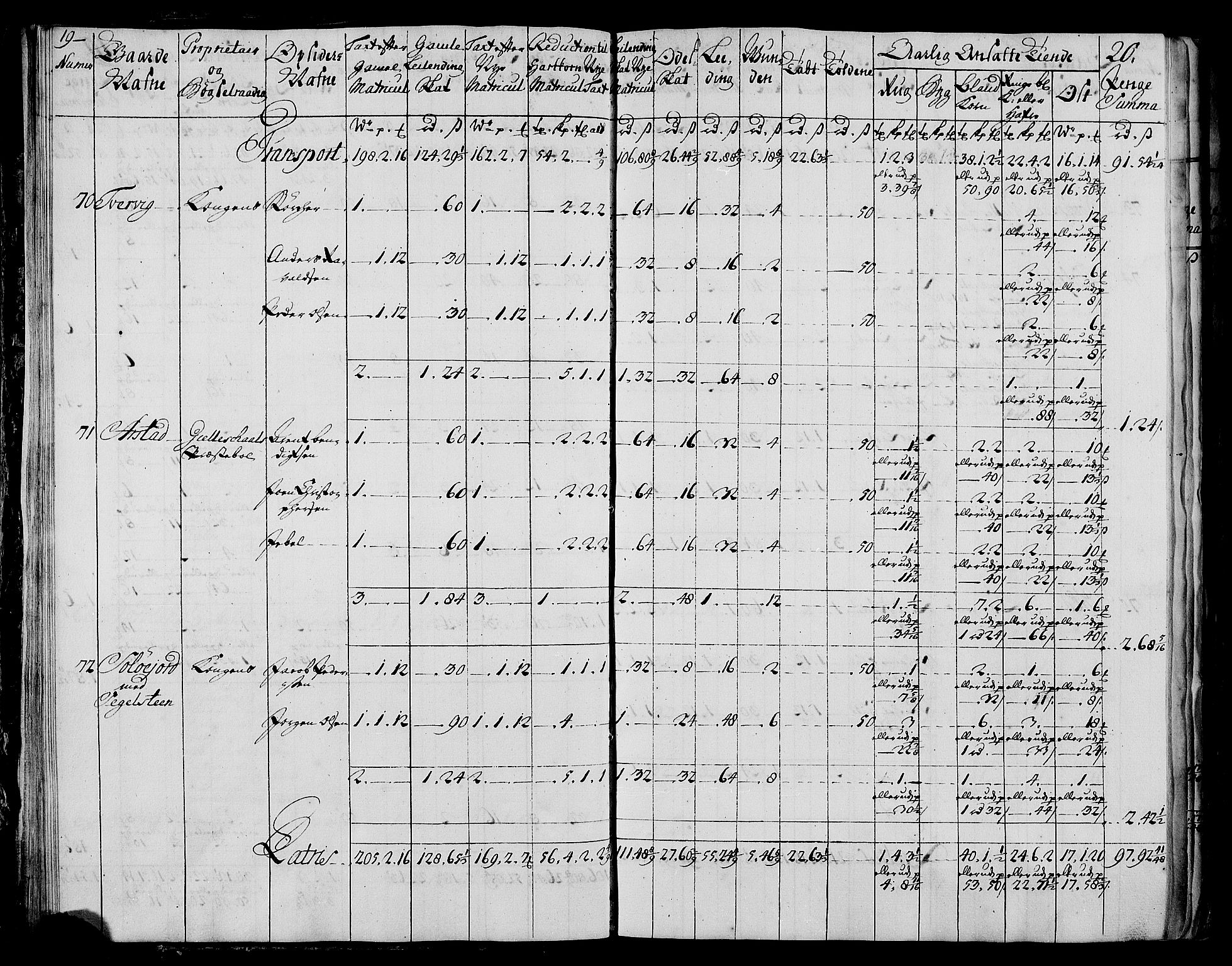 Rentekammeret inntil 1814, Realistisk ordnet avdeling, AV/RA-EA-4070/N/Nb/Nbf/L0173: Salten matrikkelprotokoll, 1723, p. 22