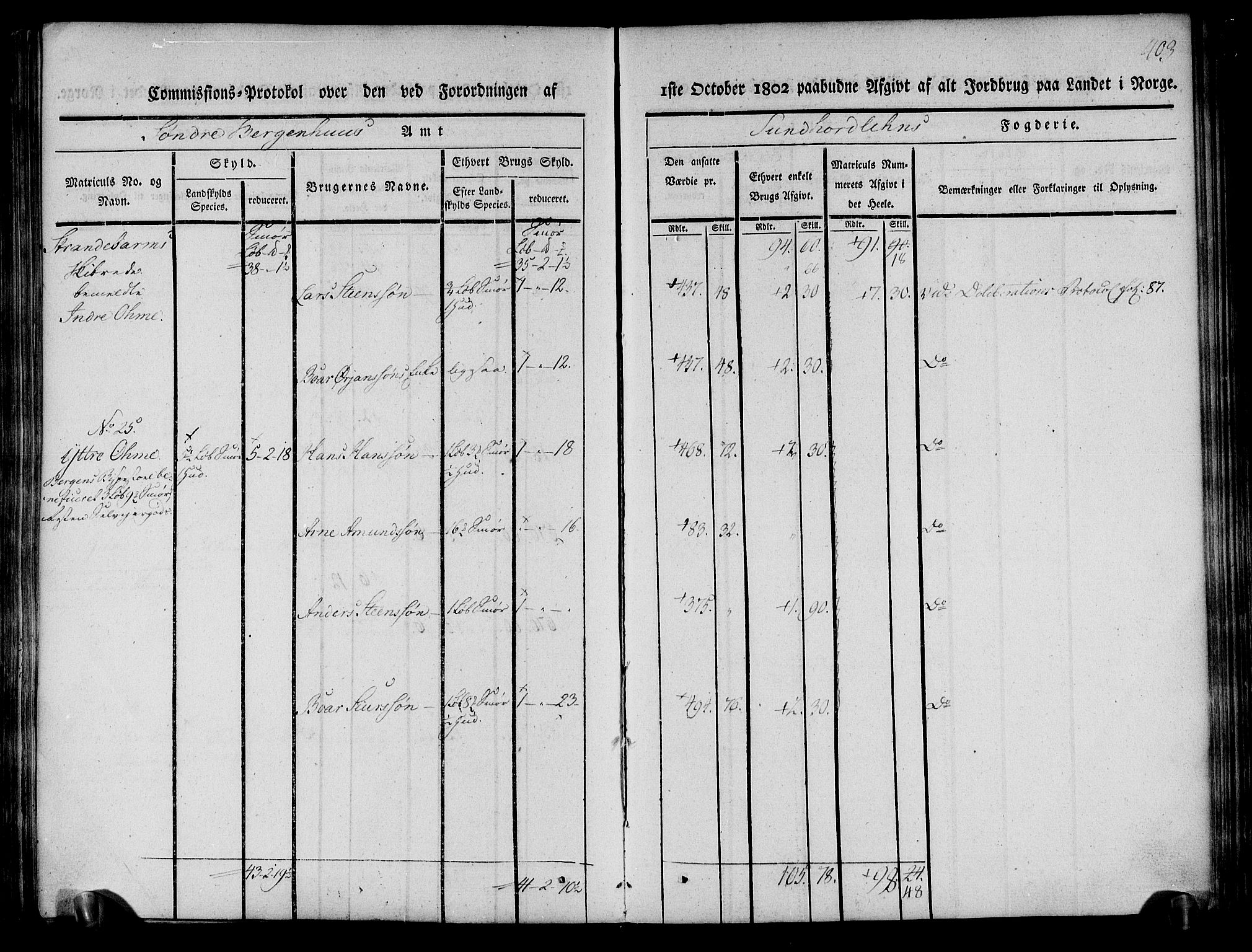 Rentekammeret inntil 1814, Realistisk ordnet avdeling, AV/RA-EA-4070/N/Ne/Nea/L0107: Sunnhordland og Hardanger fogderi. Kommisjonsprotokoll for Sunnhordland, 1803, p. 408