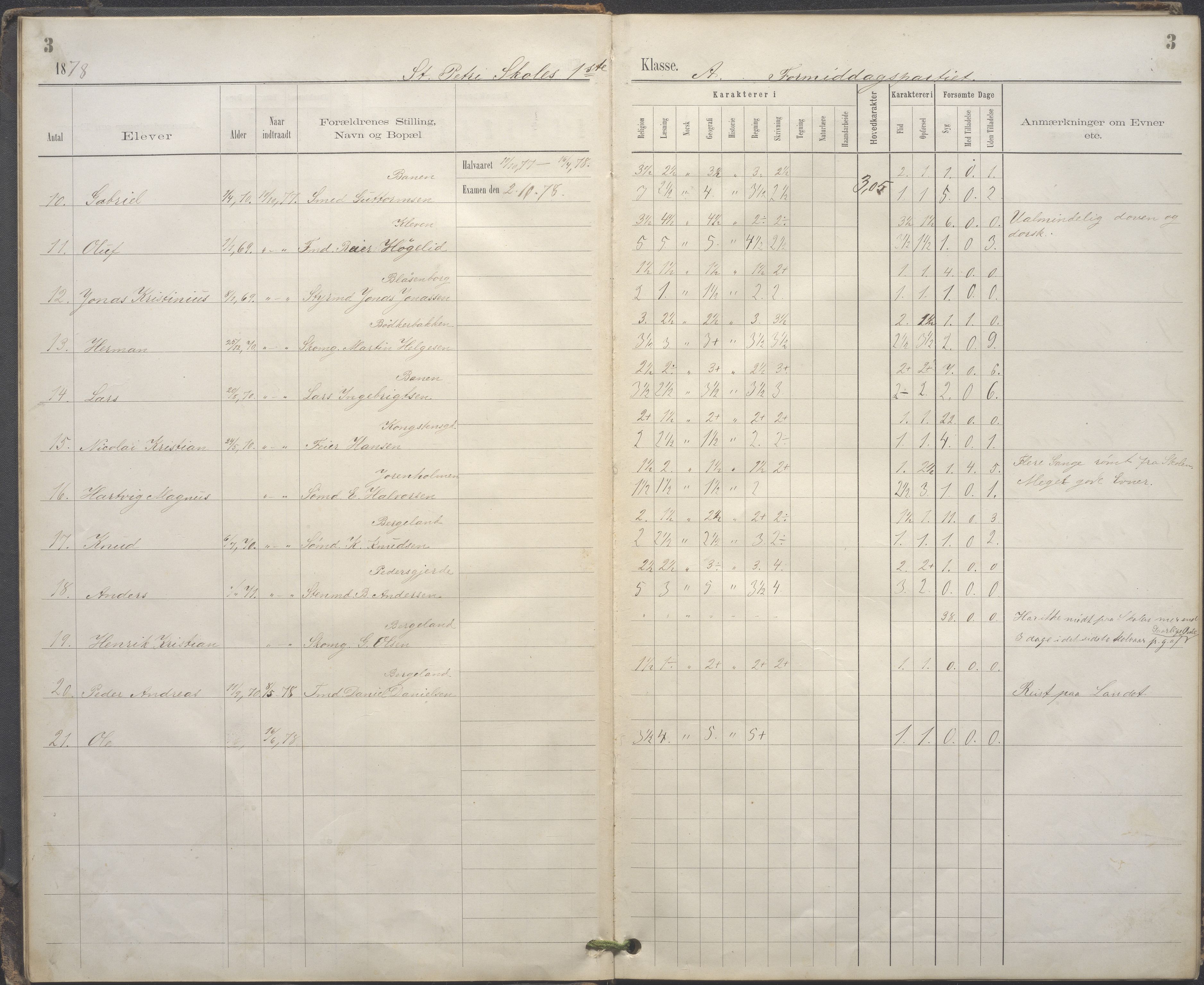 A-0504. Stavanger kommune. Petri skole, BYST/A-0504/G/Gc/L0001: Karakterprotokoll, 1878-1880