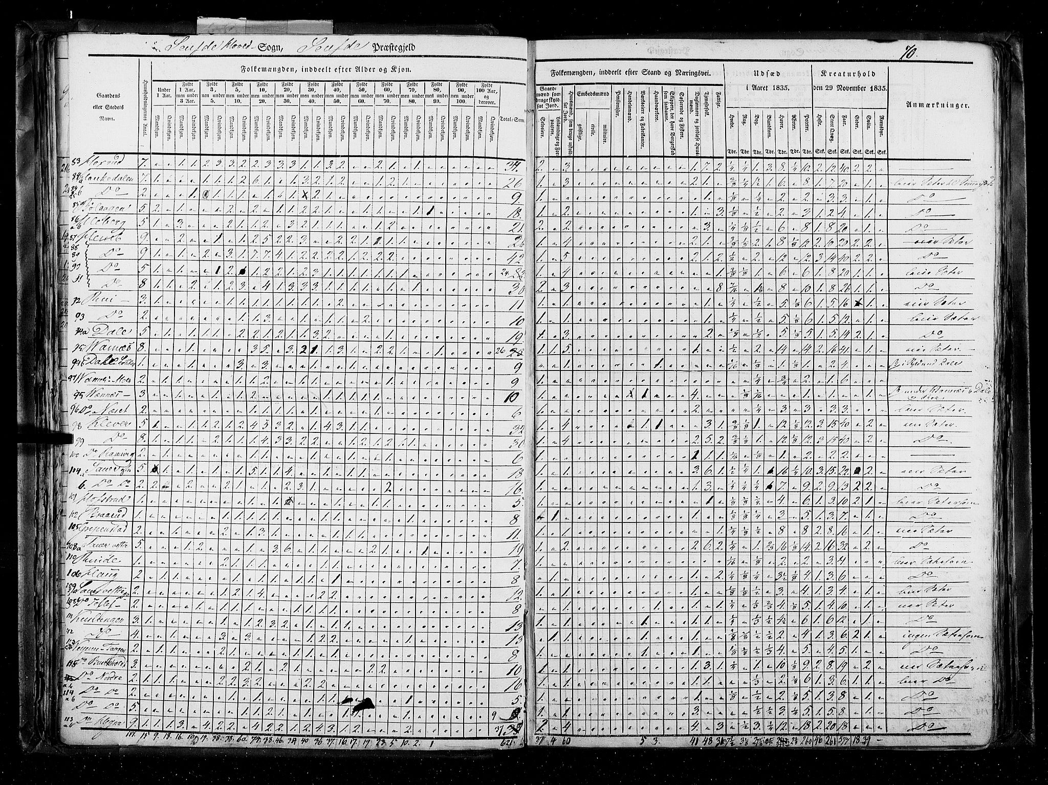 RA, Census 1835, vol. 5: Bratsberg amt og Nedenes og Råbyggelaget amt, 1835, p. 70