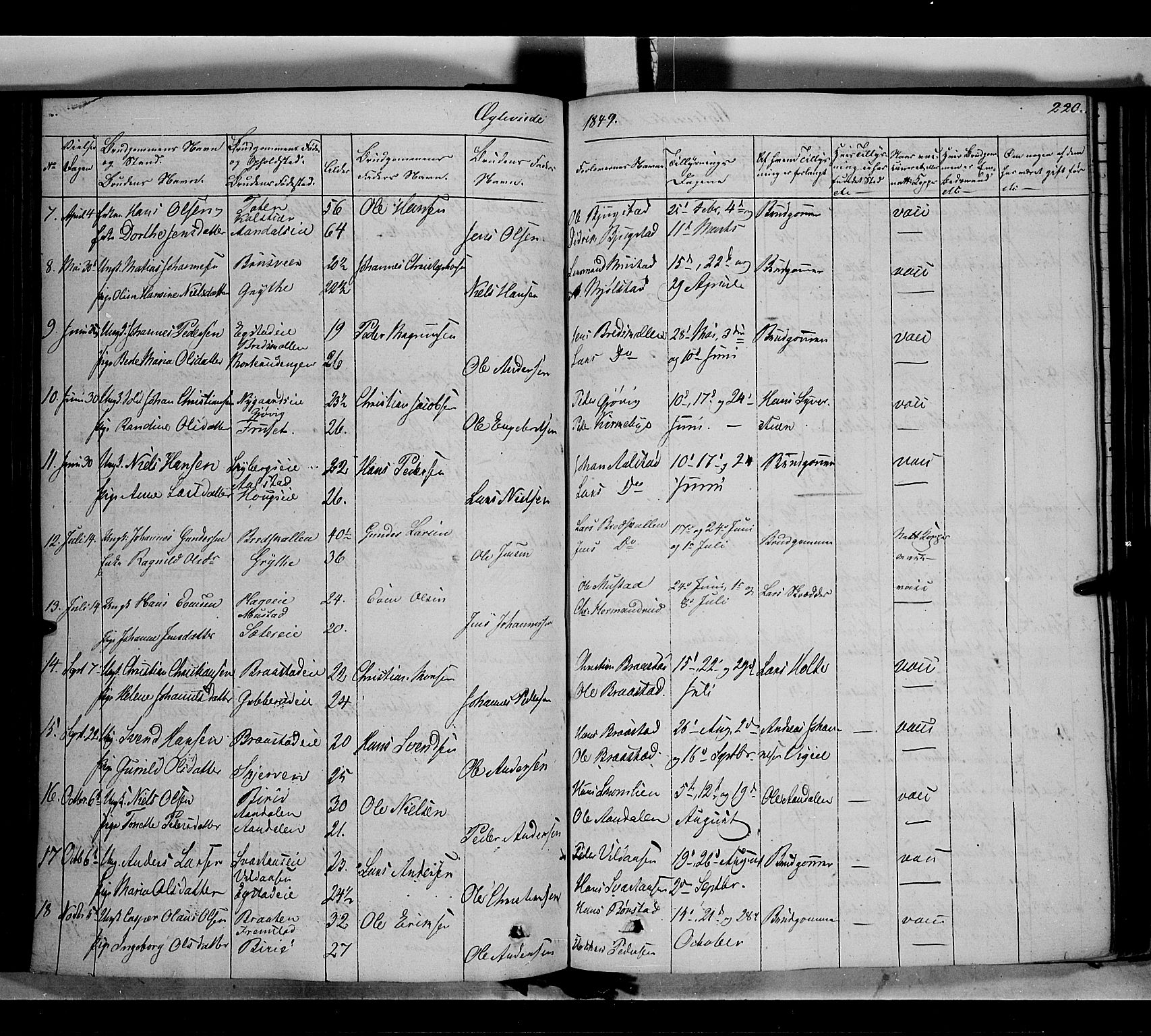 Vardal prestekontor, SAH/PREST-100/H/Ha/Haa/L0005: Parish register (official) no. 5, 1831-1853, p. 220