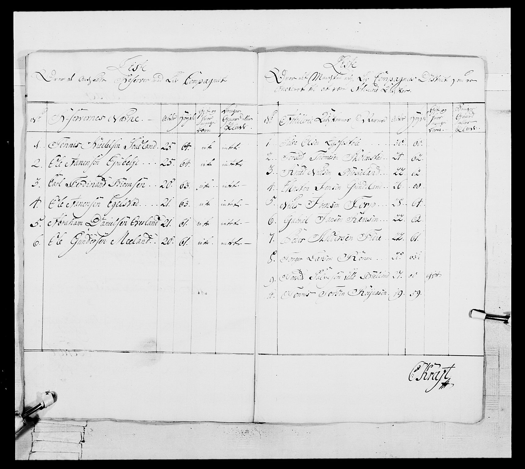 Generalitets- og kommissariatskollegiet, Det kongelige norske kommissariatskollegium, AV/RA-EA-5420/E/Eh/L0106: 2. Vesterlenske nasjonale infanteriregiment, 1774-1780, p. 380