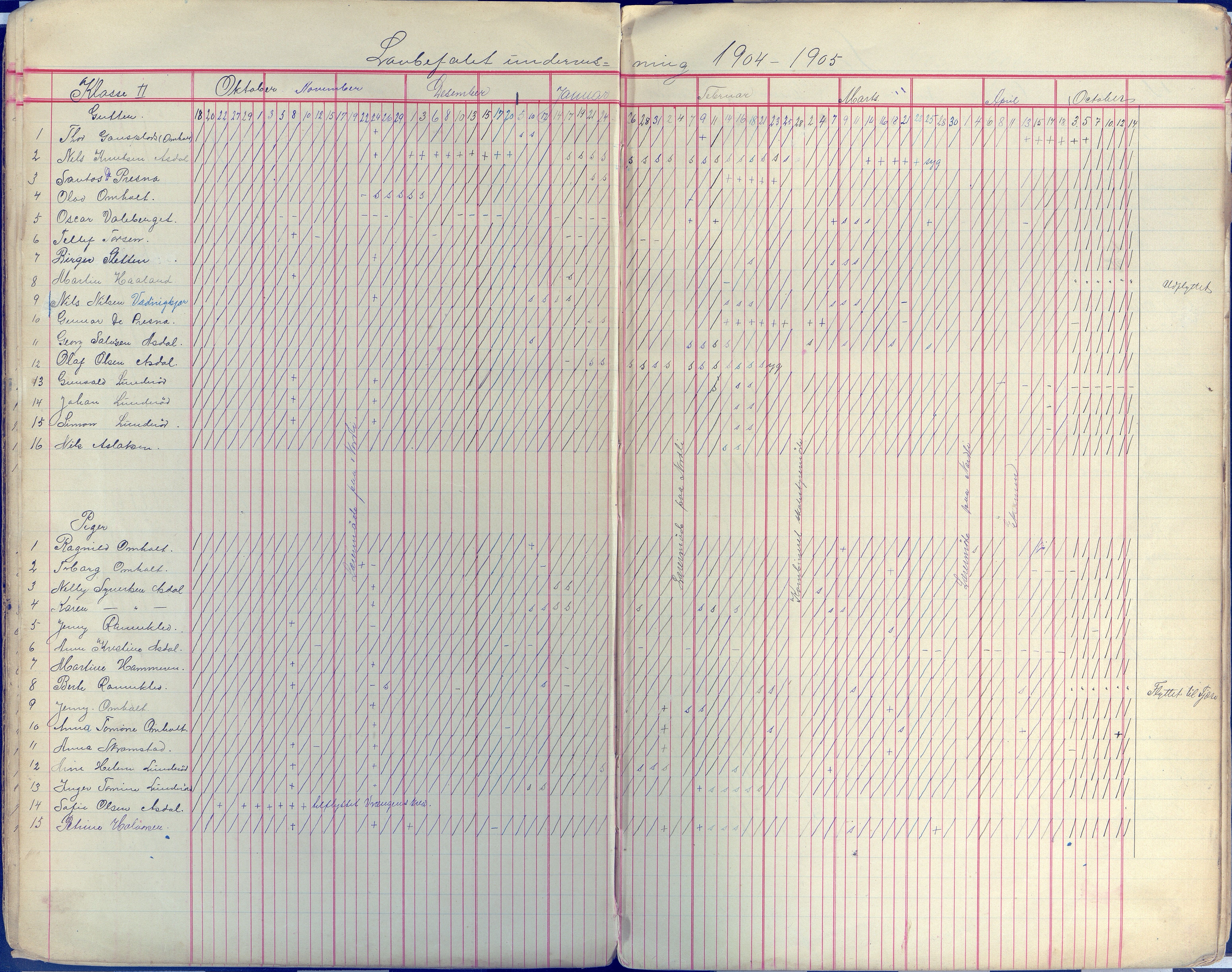 Øyestad kommune frem til 1979, AAKS/KA0920-PK/06/06E/L0009: Dagbok, 1900-1923