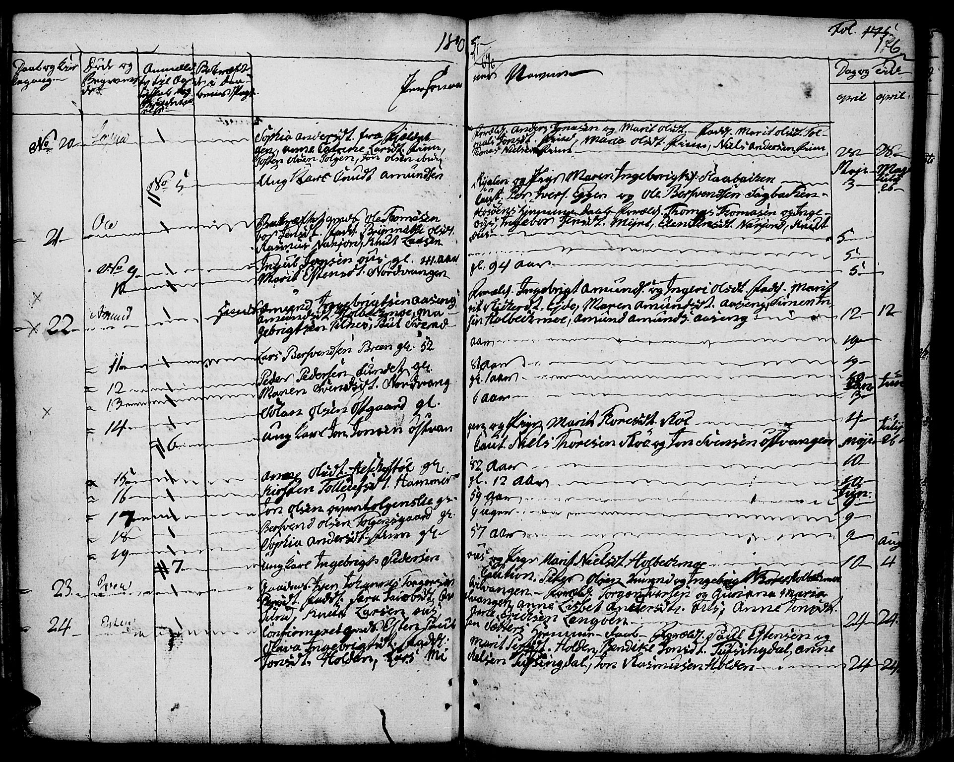 Tolga prestekontor, AV/SAH-PREST-062/K/L0003: Parish register (official) no. 3, 1786-1814, p. 176