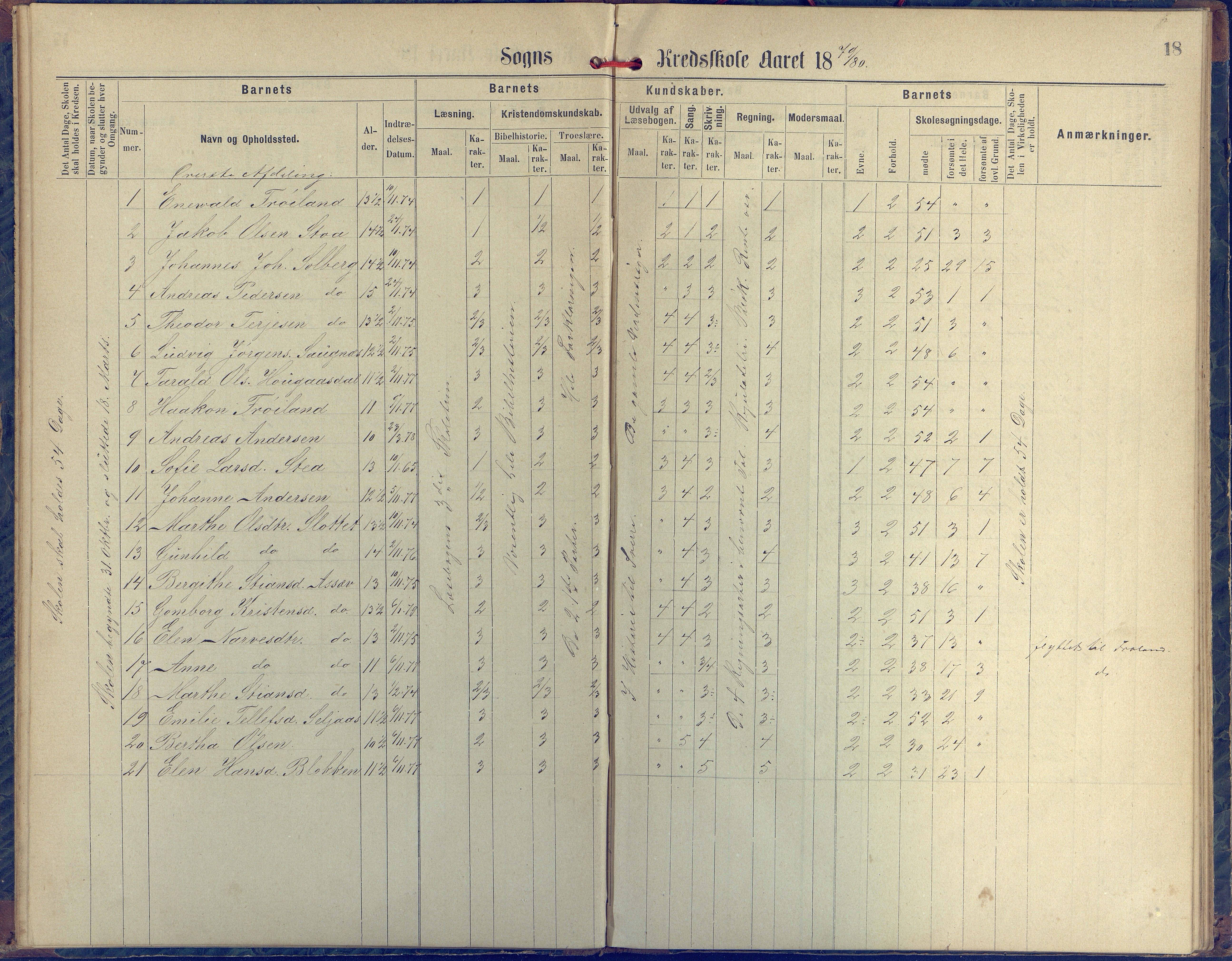 Øyestad kommune frem til 1979, AAKS/KA0920-PK/06/06H/L0001: Protokoll for den lovbefalte skole, 1871-1904, p. 18