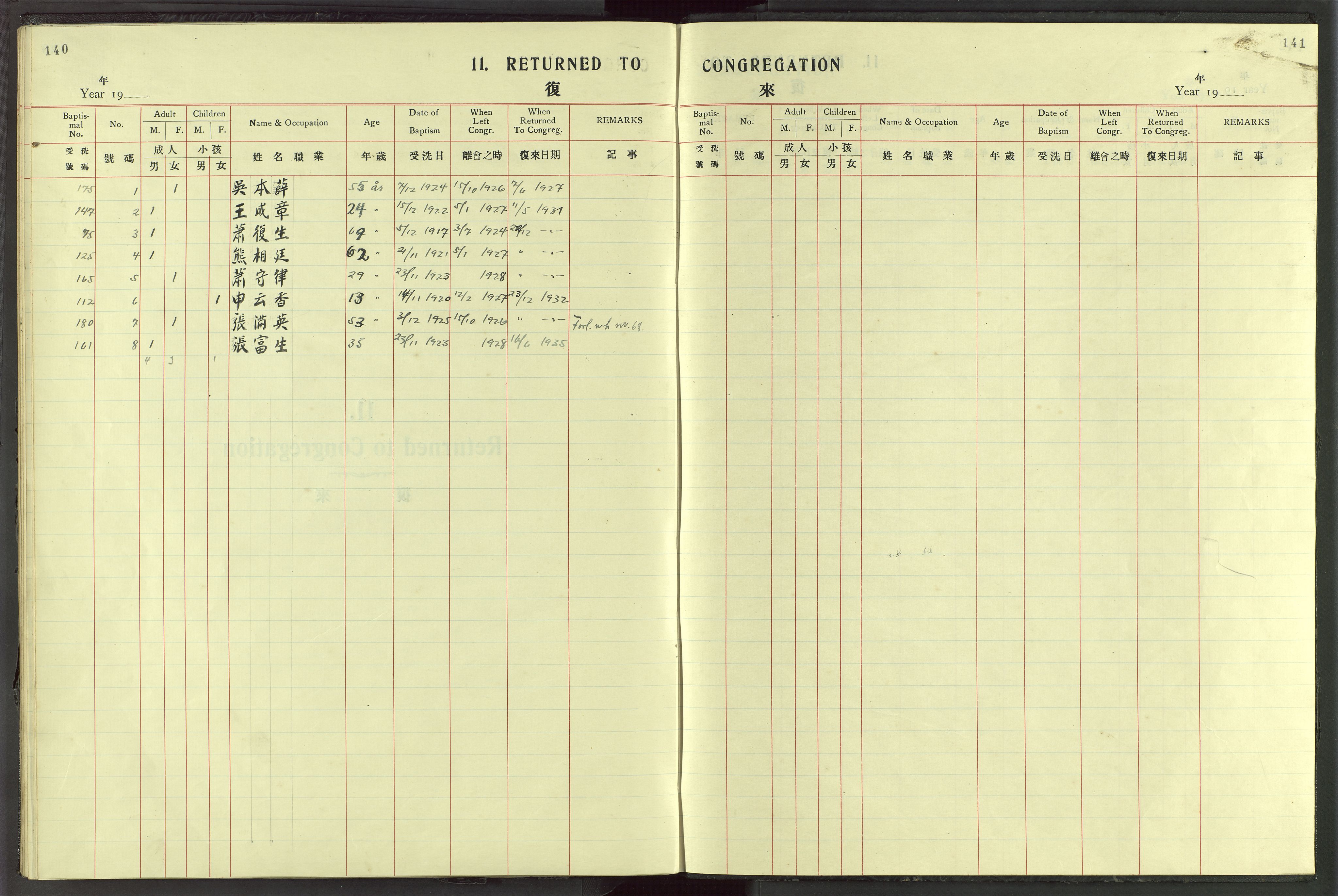 Det Norske Misjonsselskap - utland - Kina (Hunan), VID/MA-A-1065/Dm/L0072: Parish register (official) no. 110, 1911-1948, p. 140-141