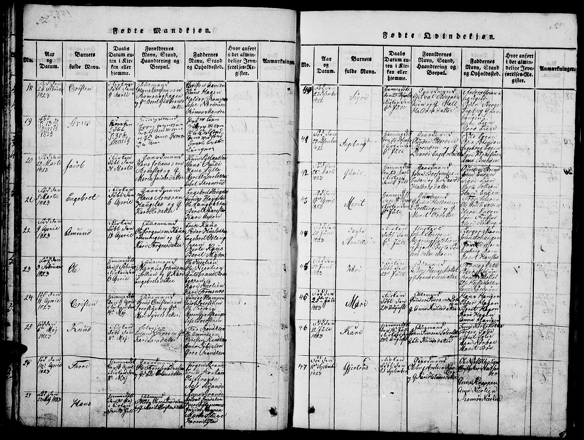Ringebu prestekontor, SAH/PREST-082/H/Ha/Hab/L0001: Parish register (copy) no. 1, 1821-1839, p. 52-53