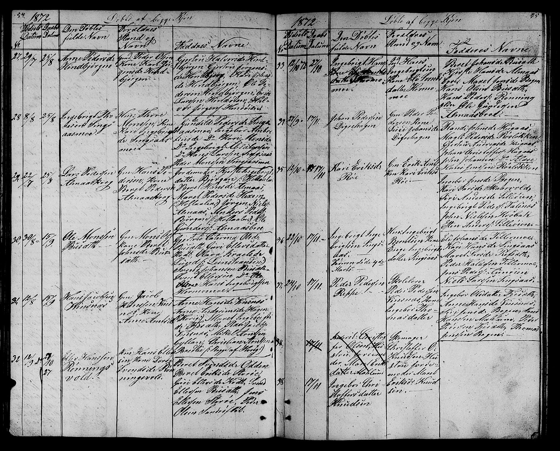 Ministerialprotokoller, klokkerbøker og fødselsregistre - Sør-Trøndelag, SAT/A-1456/688/L1027: Parish register (copy) no. 688C02, 1861-1889, p. 54-55