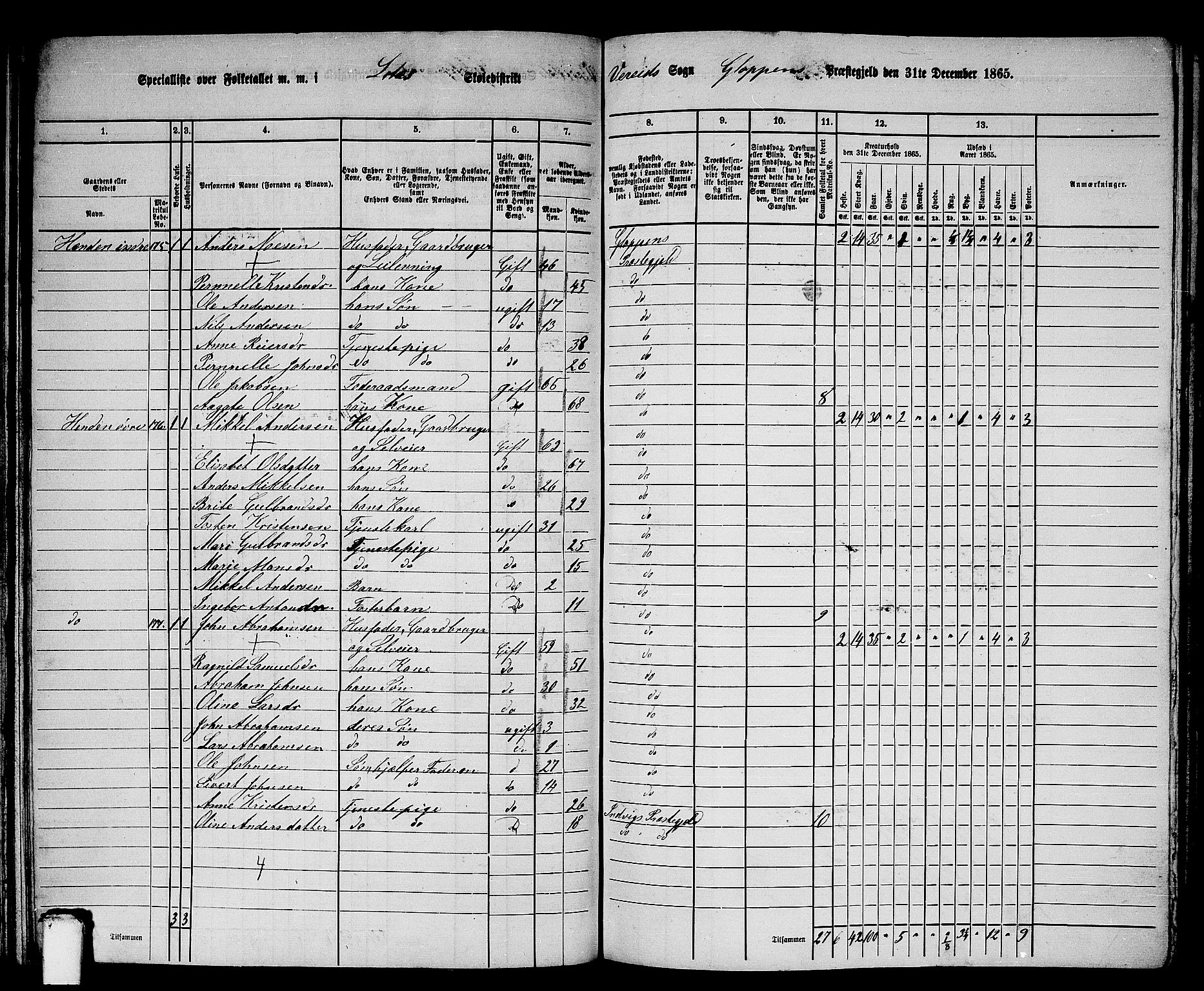 RA, 1865 census for Gloppen, 1865, p. 124