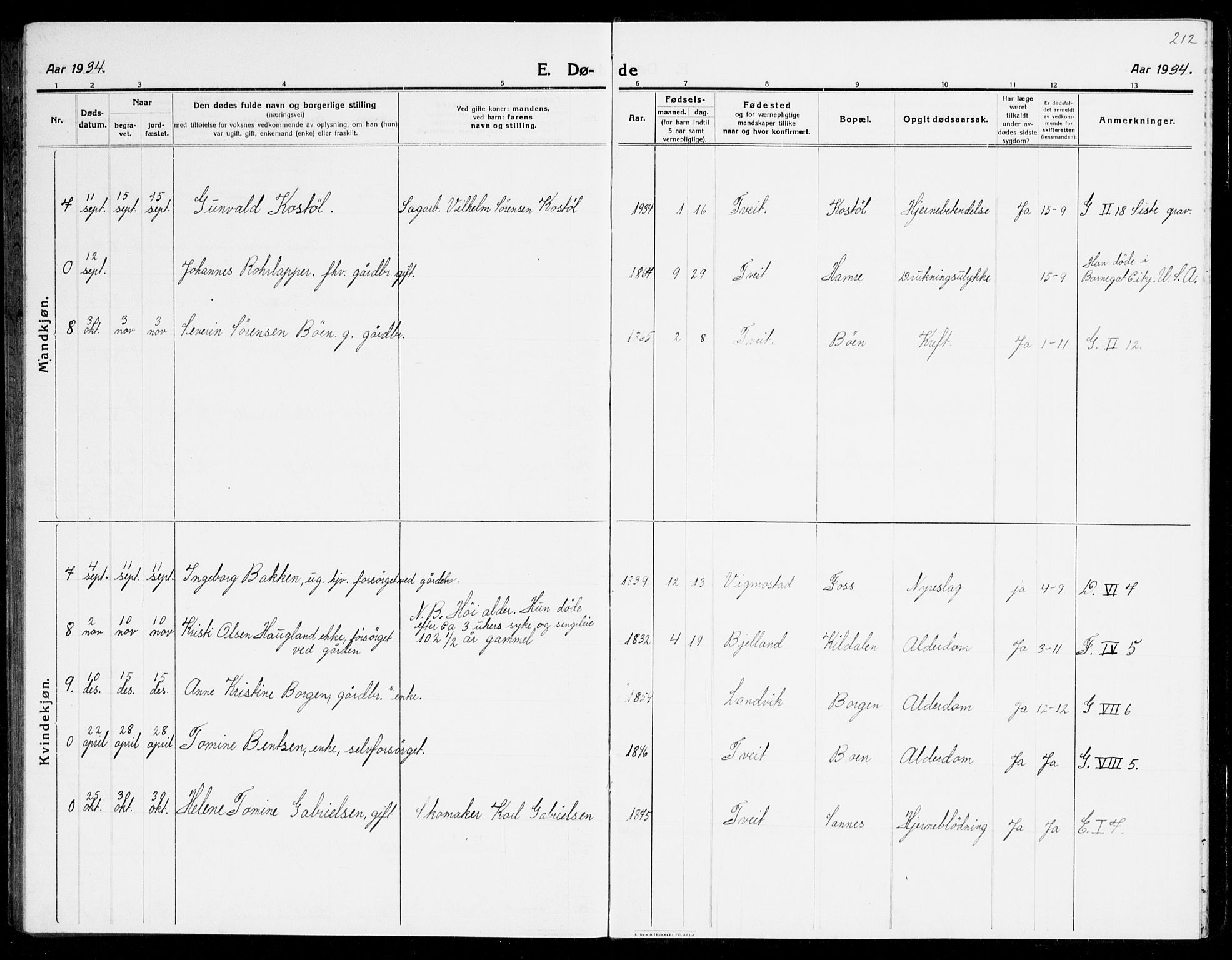 Tveit sokneprestkontor, AV/SAK-1111-0043/F/Fb/L0005: Parish register (copy) no. B 5, 1915-1941, p. 212