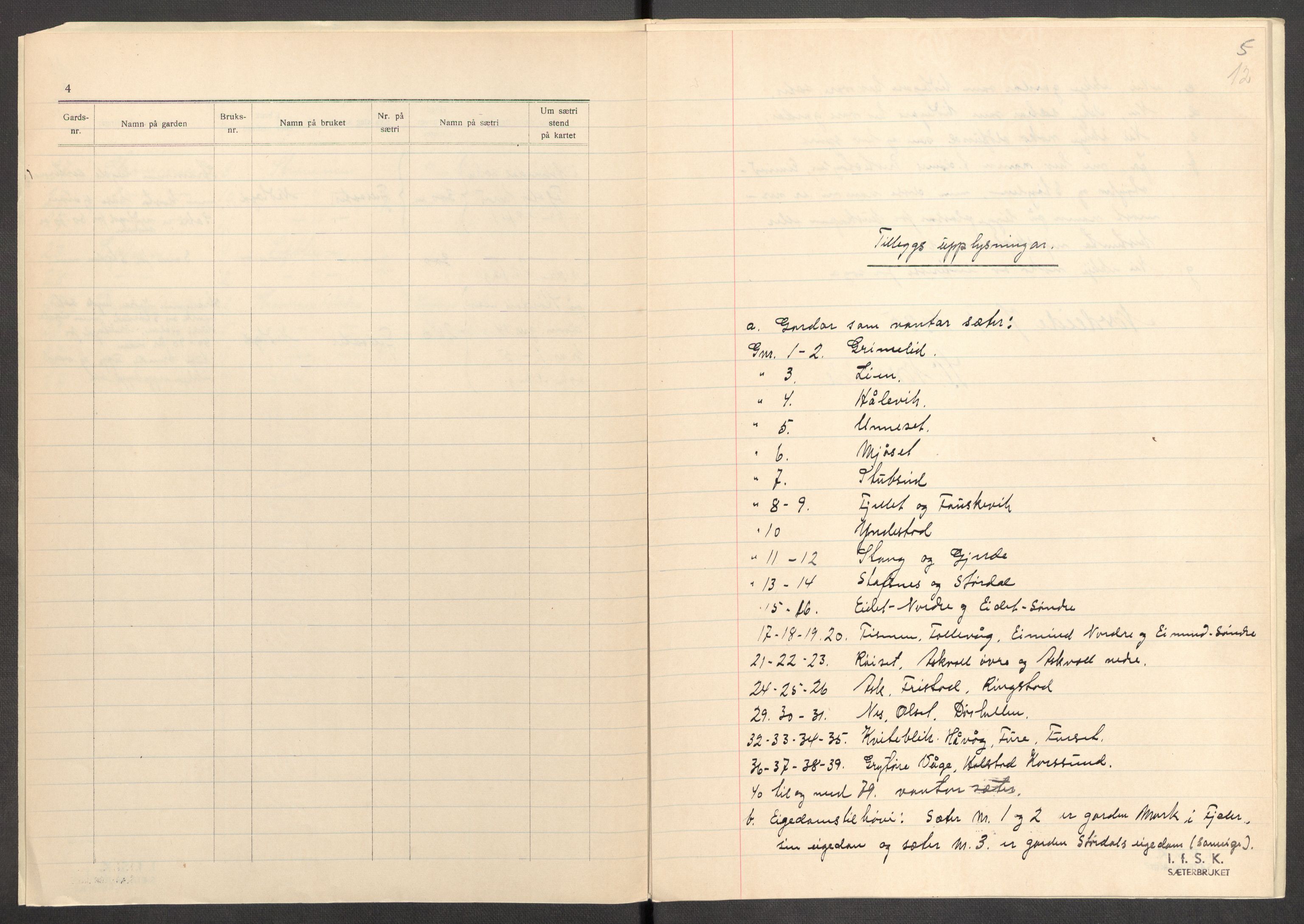 Instituttet for sammenlignende kulturforskning, AV/RA-PA-0424/F/Fc/L0011/0003: Eske B11: / Sogn og Fjordane (perm XXX), 1934-1936, p. 12