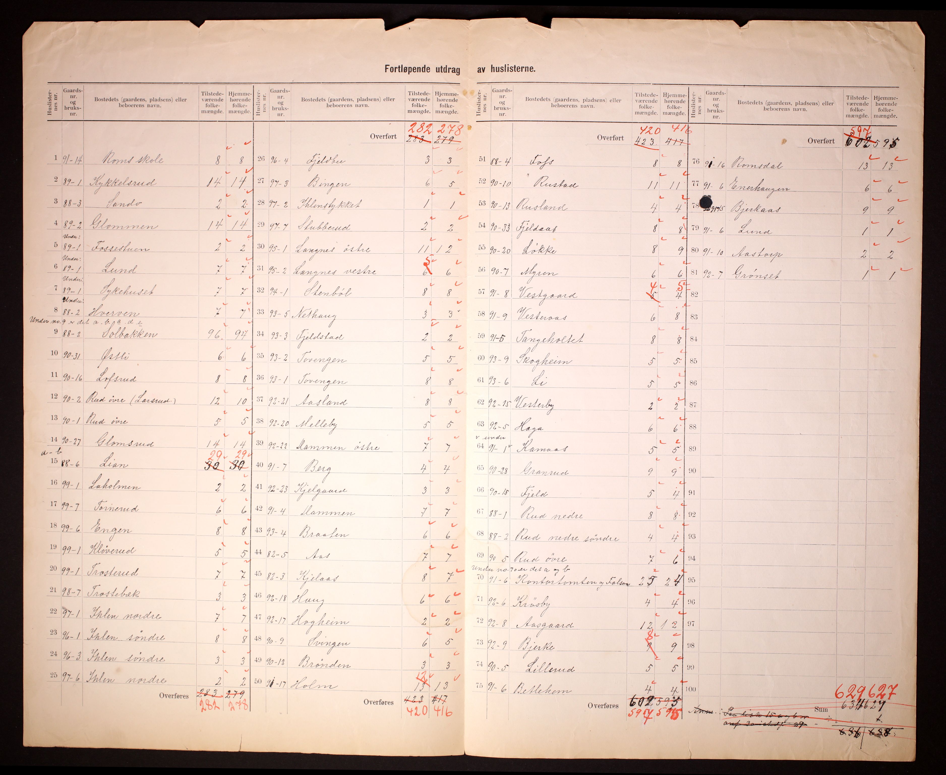 RA, 1910 census for Askim, 1910, p. 8