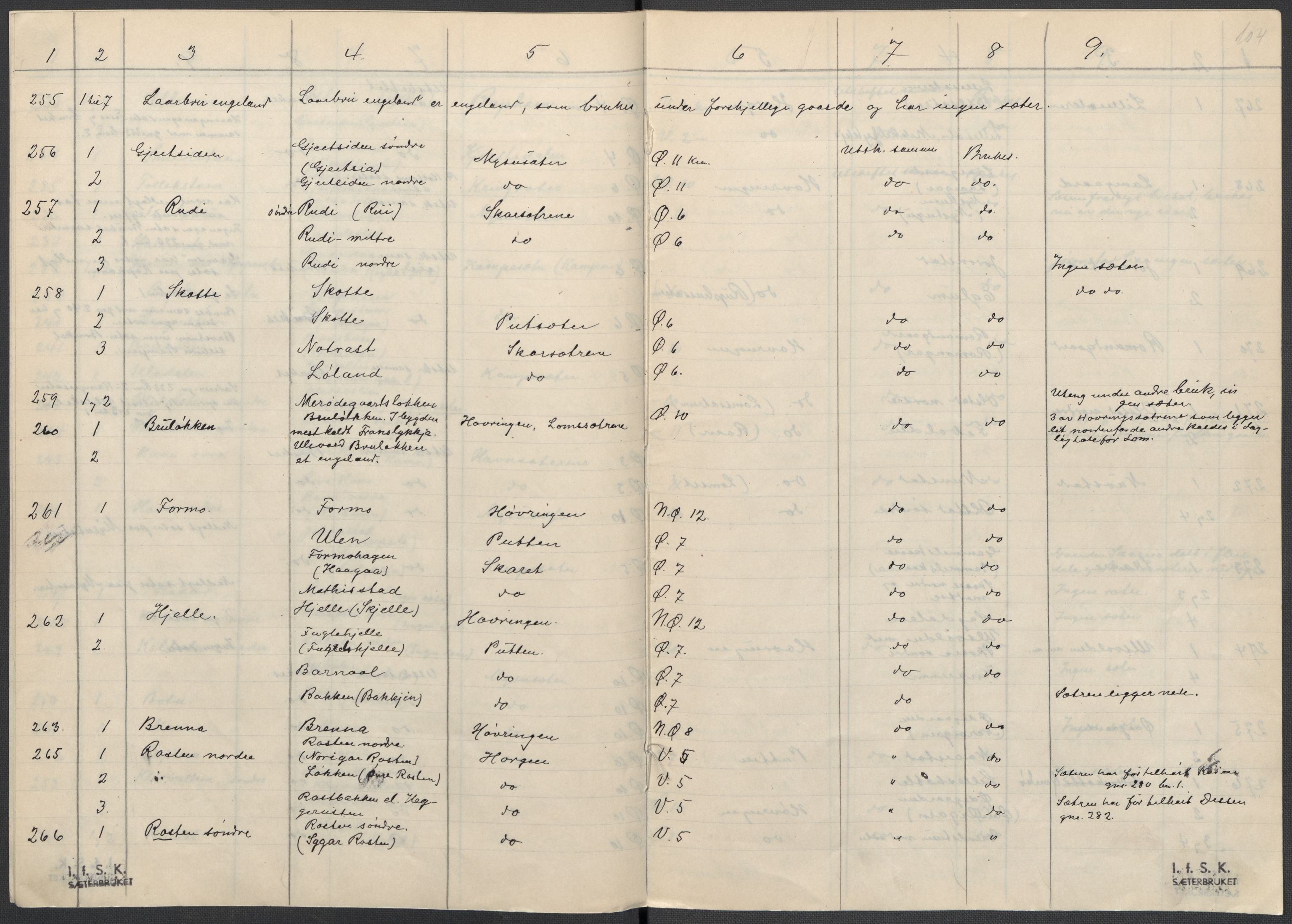 Instituttet for sammenlignende kulturforskning, RA/PA-0424/F/Fc/L0004/0001: Eske B4: / Oppland (perm VII), 1934-1936, p. 104