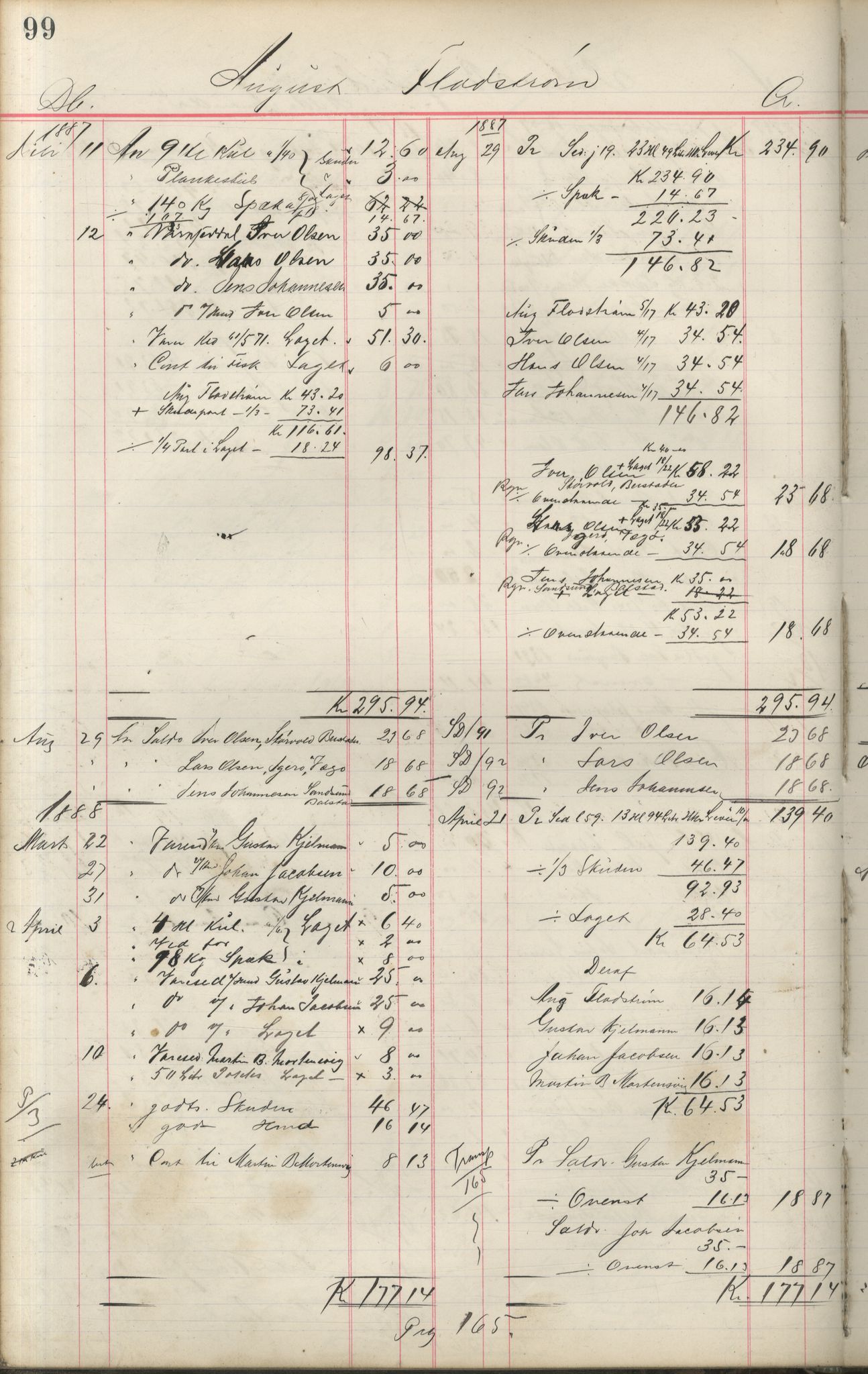 Brodtkorb handel A/S, VAMU/A-0001/F/Fa/L0001/0002: Kompanibøker. Innensogns / Compagnibog for Indensogns Fiskere No 11, 1887-1889, p. 99