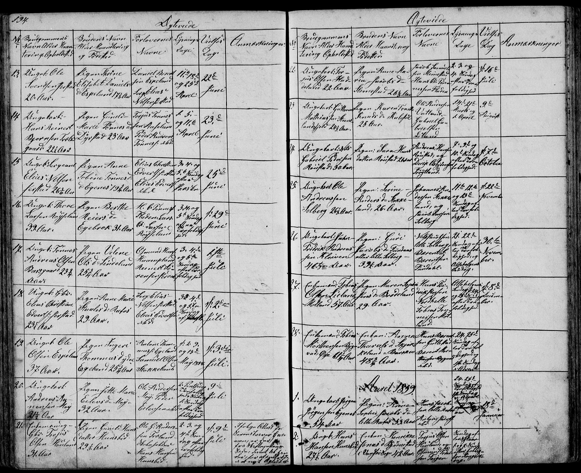 Kvinesdal sokneprestkontor, SAK/1111-0026/F/Fb/Fbb/L0001: Parish register (copy) no. B 1, 1852-1872, p. 194