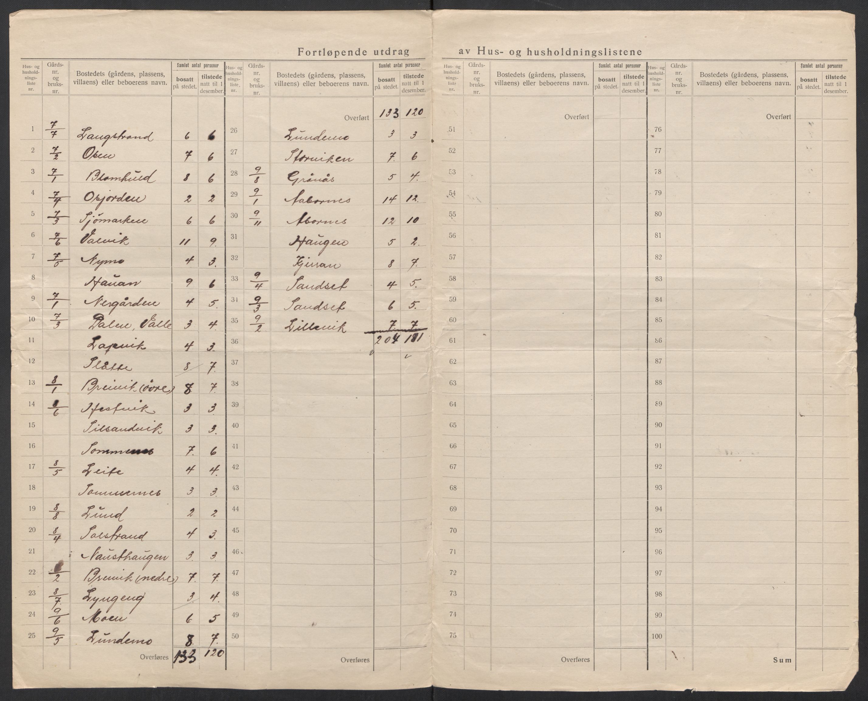 SAT, 1920 census for Nordfold, 1920, p. 11