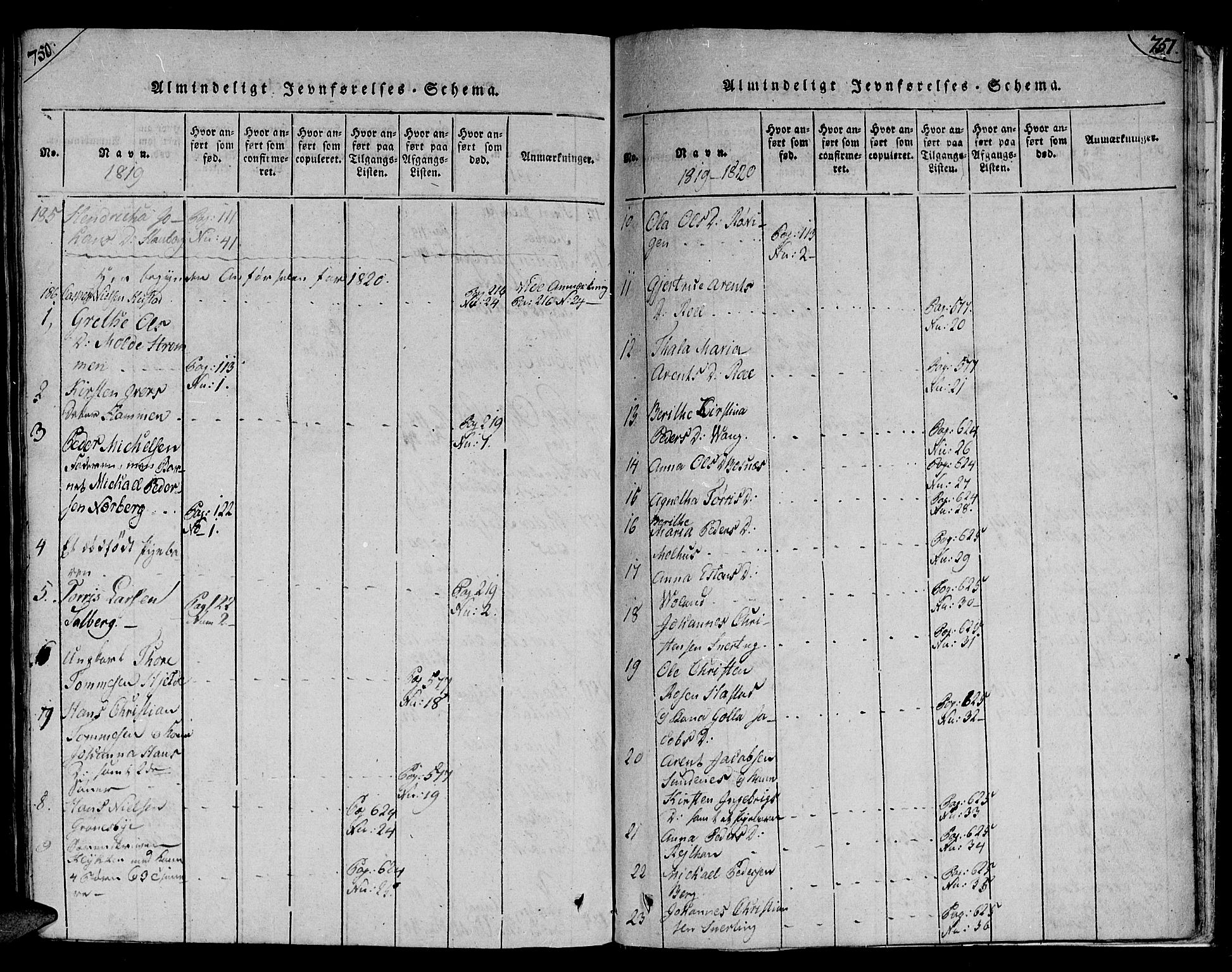 Ministerialprotokoller, klokkerbøker og fødselsregistre - Nord-Trøndelag, SAT/A-1458/730/L0275: Parish register (official) no. 730A04, 1816-1822, p. 750-751