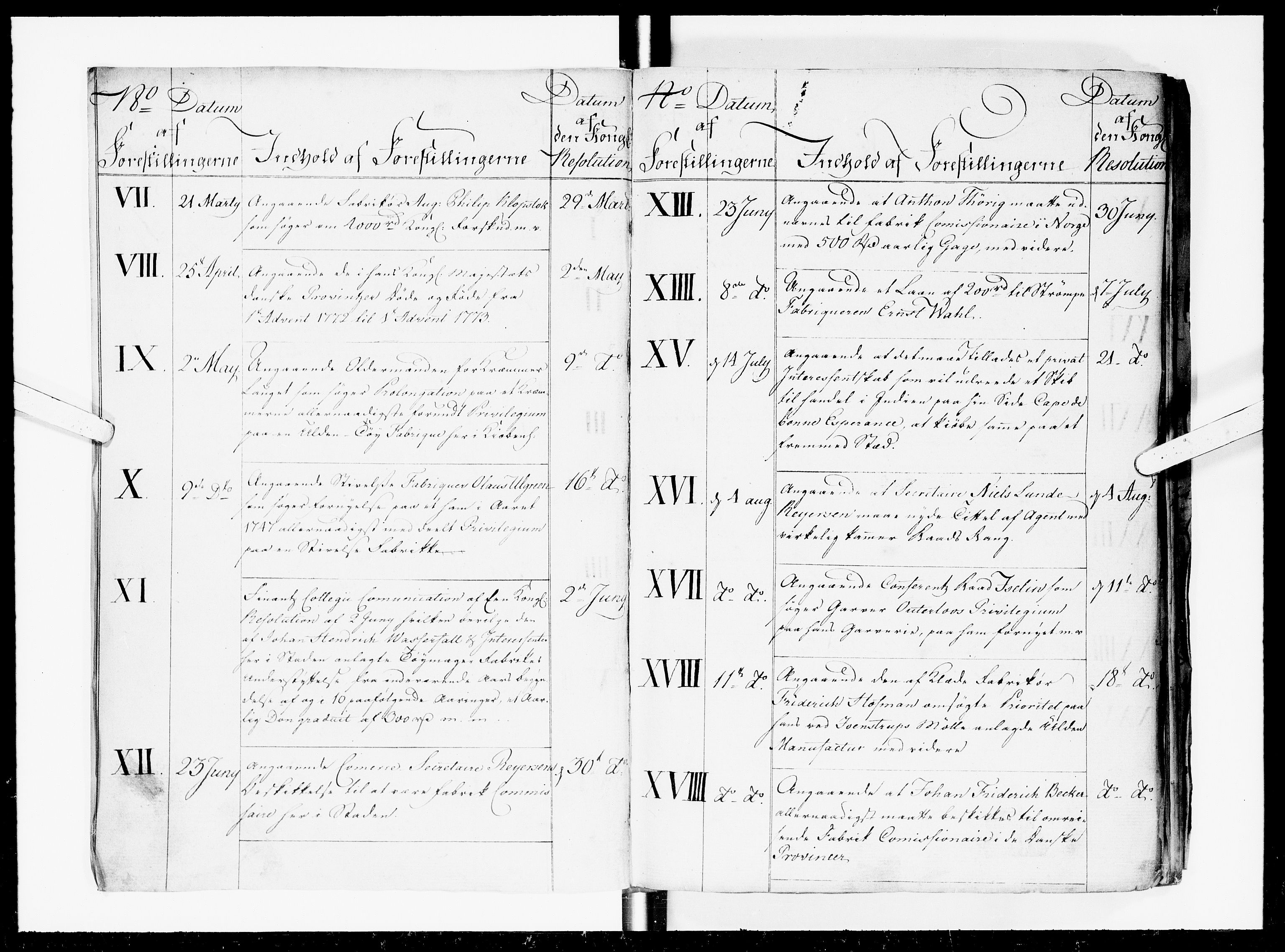 Kommercekollegiet, Danske Sekretariat, DRA/A-0005/-/431: Forestillinger, 1774