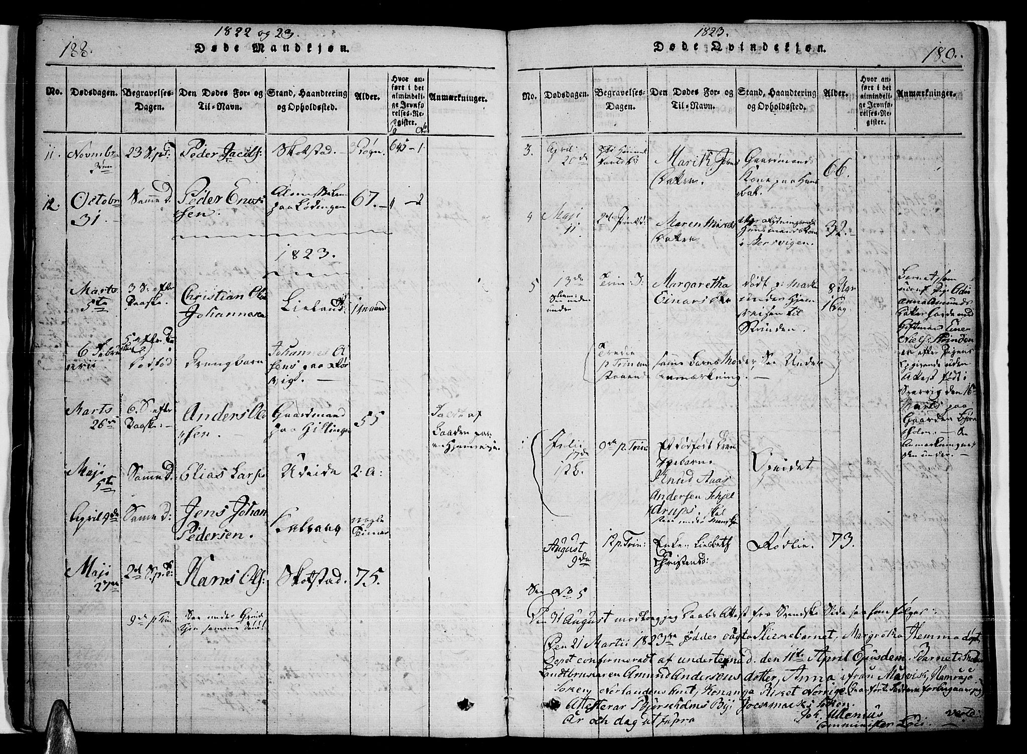 Ministerialprotokoller, klokkerbøker og fødselsregistre - Nordland, AV/SAT-A-1459/859/L0842: Parish register (official) no. 859A02, 1821-1839, p. 188-189