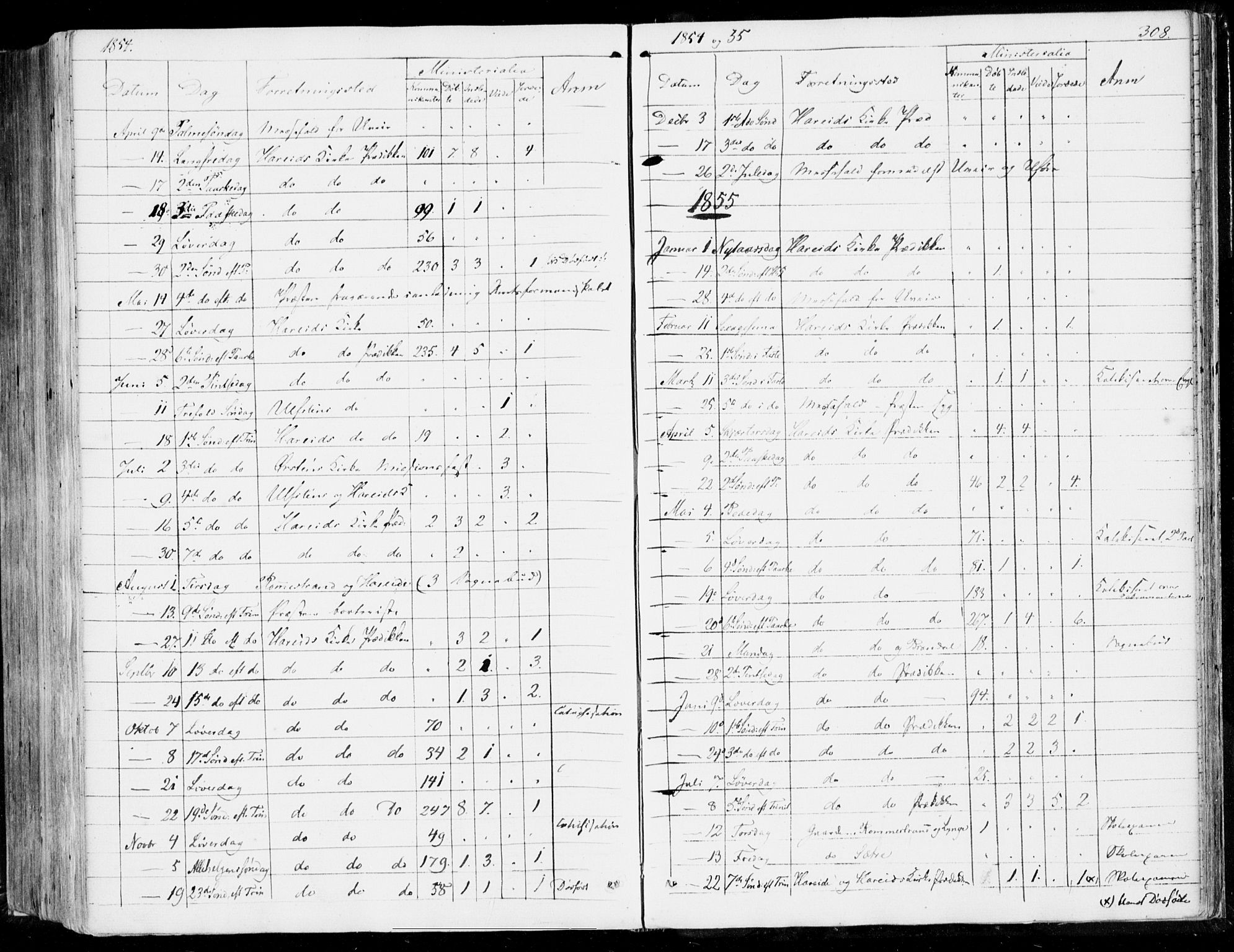 Ministerialprotokoller, klokkerbøker og fødselsregistre - Møre og Romsdal, SAT/A-1454/510/L0121: Parish register (official) no. 510A01, 1848-1877, p. 308