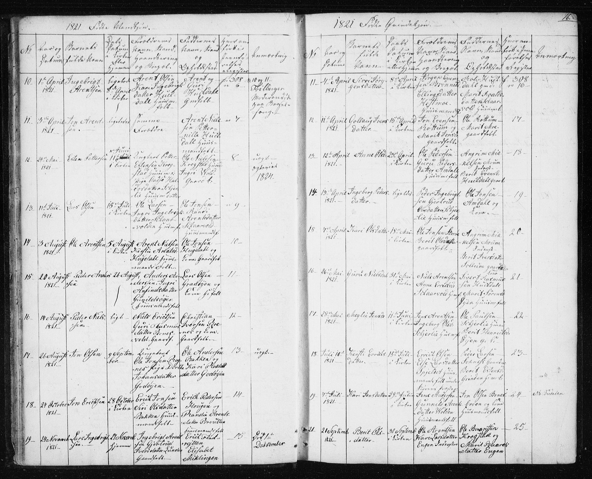 Ministerialprotokoller, klokkerbøker og fødselsregistre - Sør-Trøndelag, SAT/A-1456/687/L1017: Parish register (copy) no. 687C01, 1816-1837, p. 16