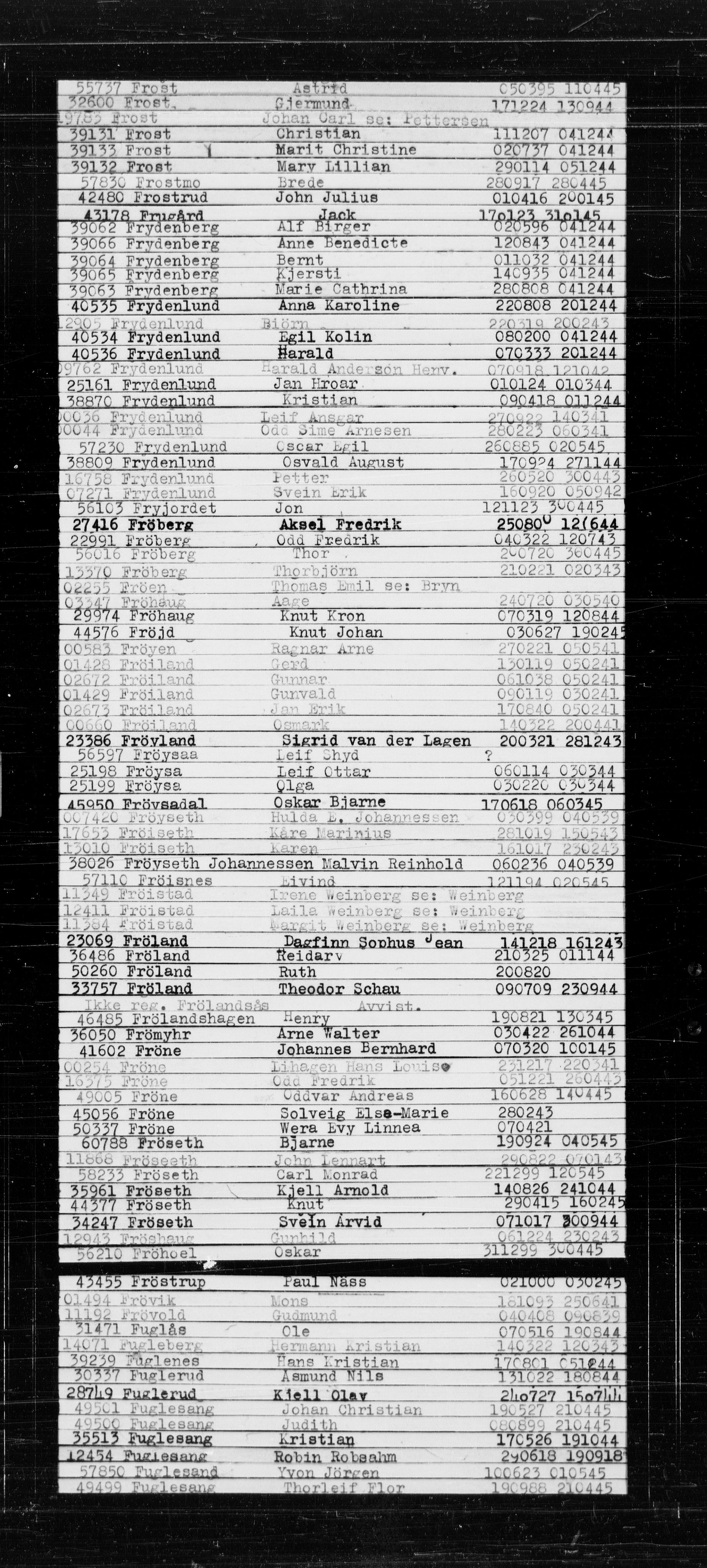 Den Kgl. Norske Legasjons Flyktningskontor, RA/S-6753/V/Va/L0022: Kjesäterkartoteket.  Alfabetisk register, A-Å., 1940-1945, p. 211