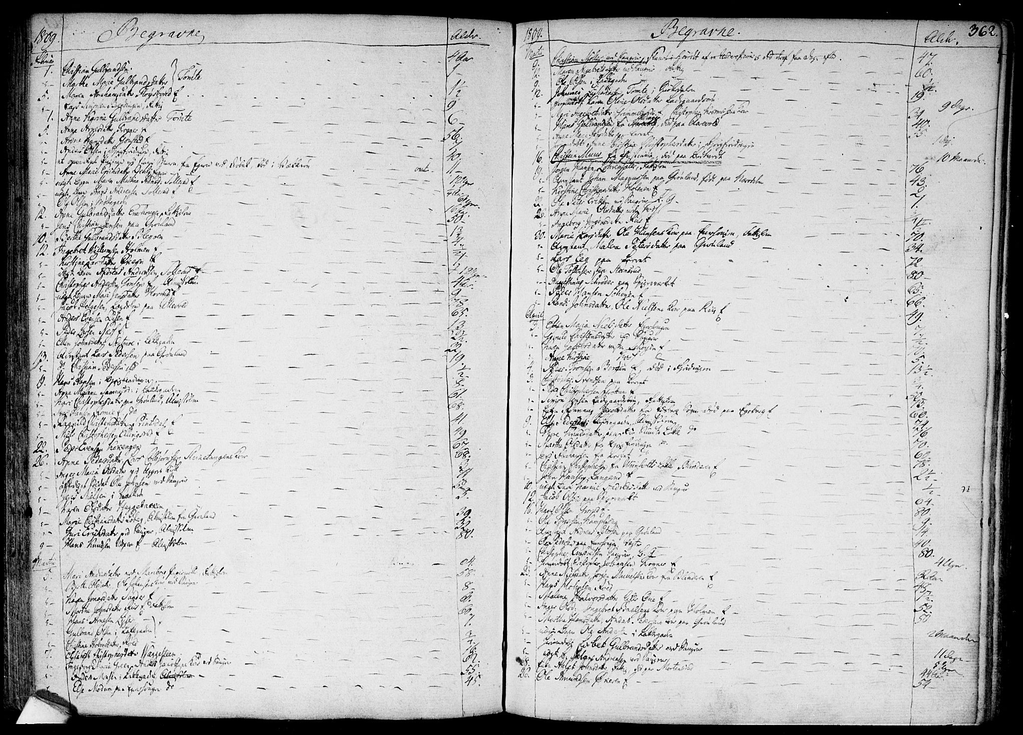 Aker prestekontor kirkebøker, SAO/A-10861/F/L0010: Parish register (official) no. 10, 1786-1809, p. 362