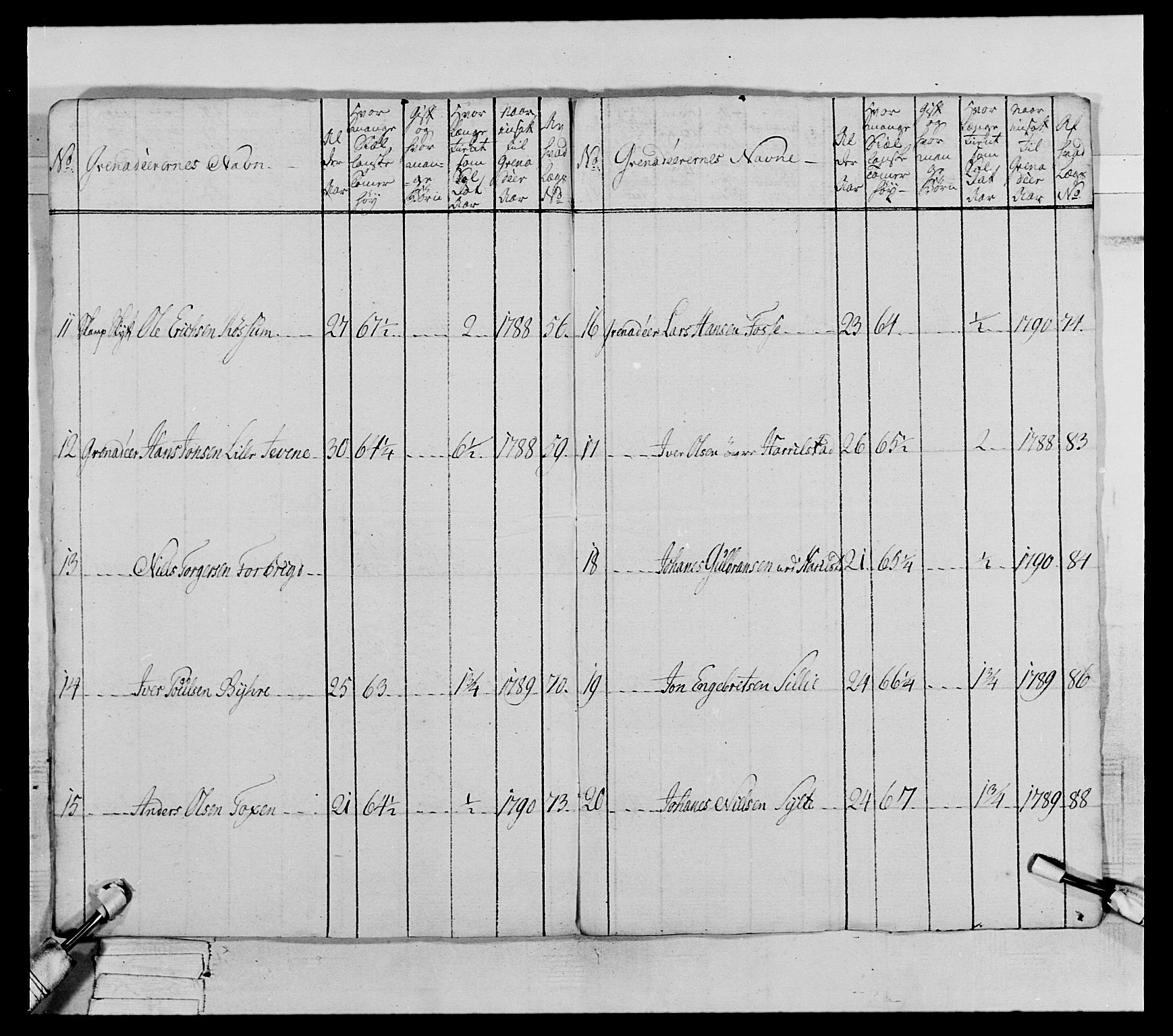 Generalitets- og kommissariatskollegiet, Det kongelige norske kommissariatskollegium, AV/RA-EA-5420/E/Eh/L0067: Opplandske nasjonale infanteriregiment, 1789-1797, p. 271