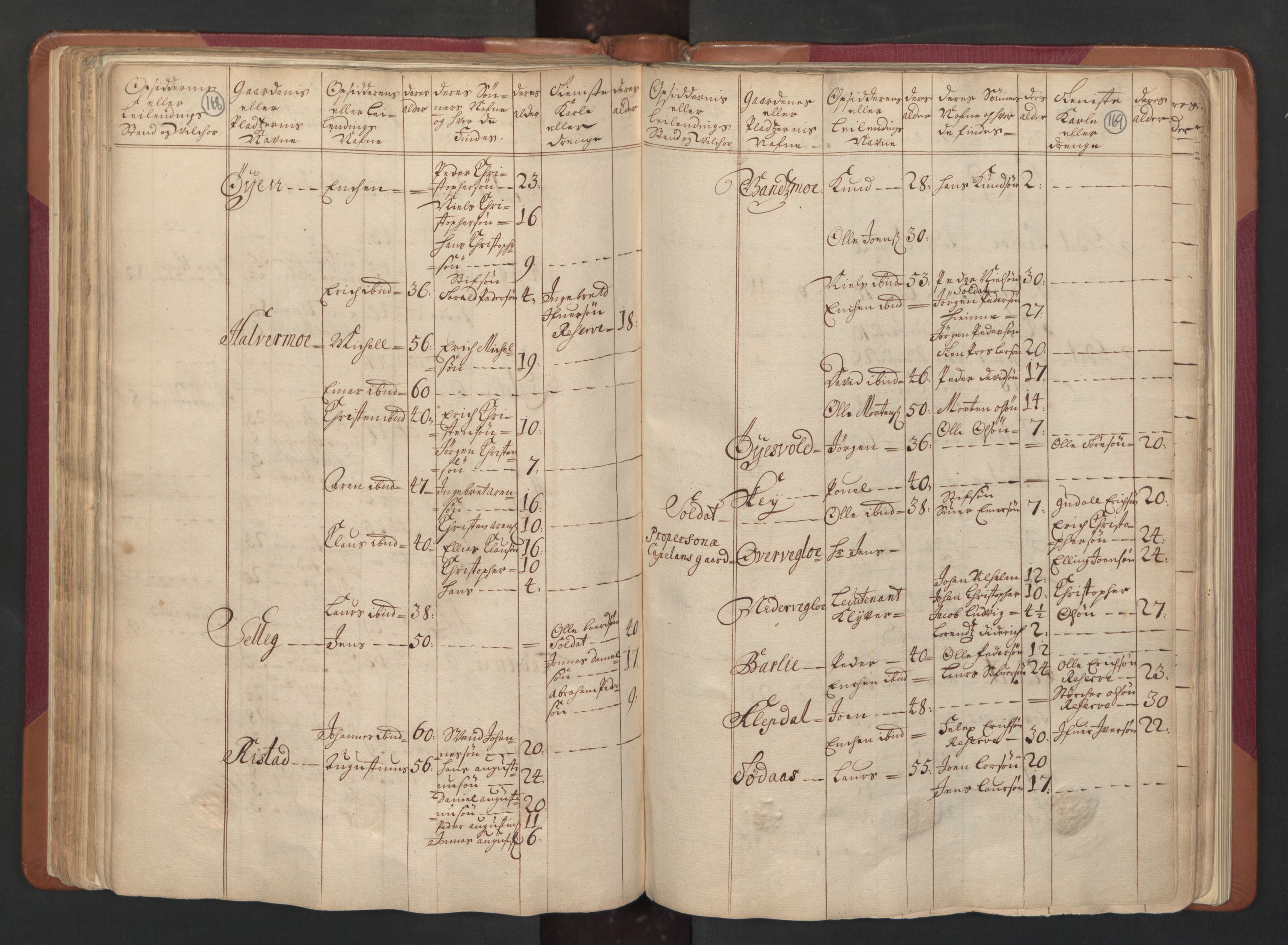 RA, Census (manntall) 1701, no. 15: Inderøy fogderi and Namdal fogderi, 1701, p. 168-169