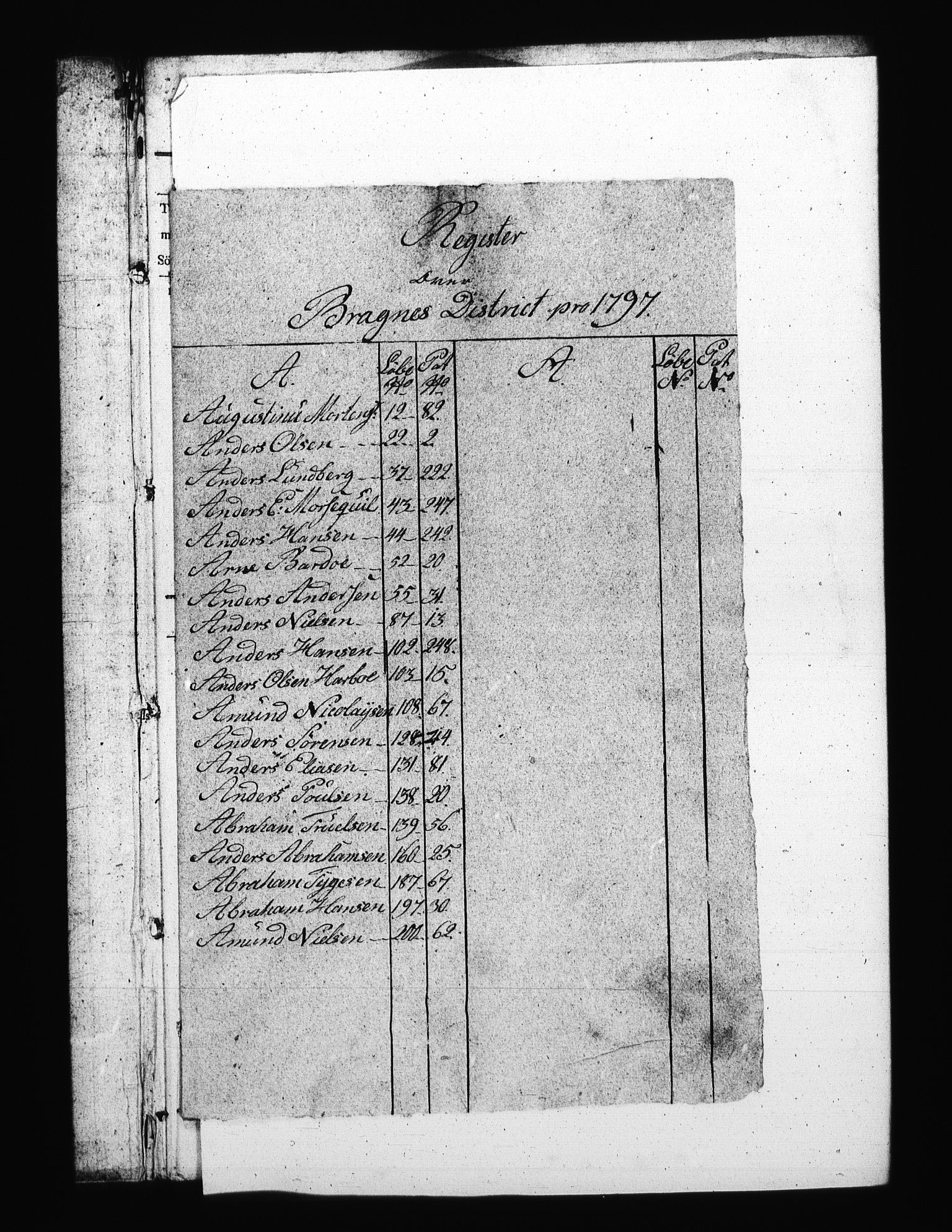 Sjøetaten, RA/EA-3110/F/L0120: Bragernes distrikt, bind 1, 1797