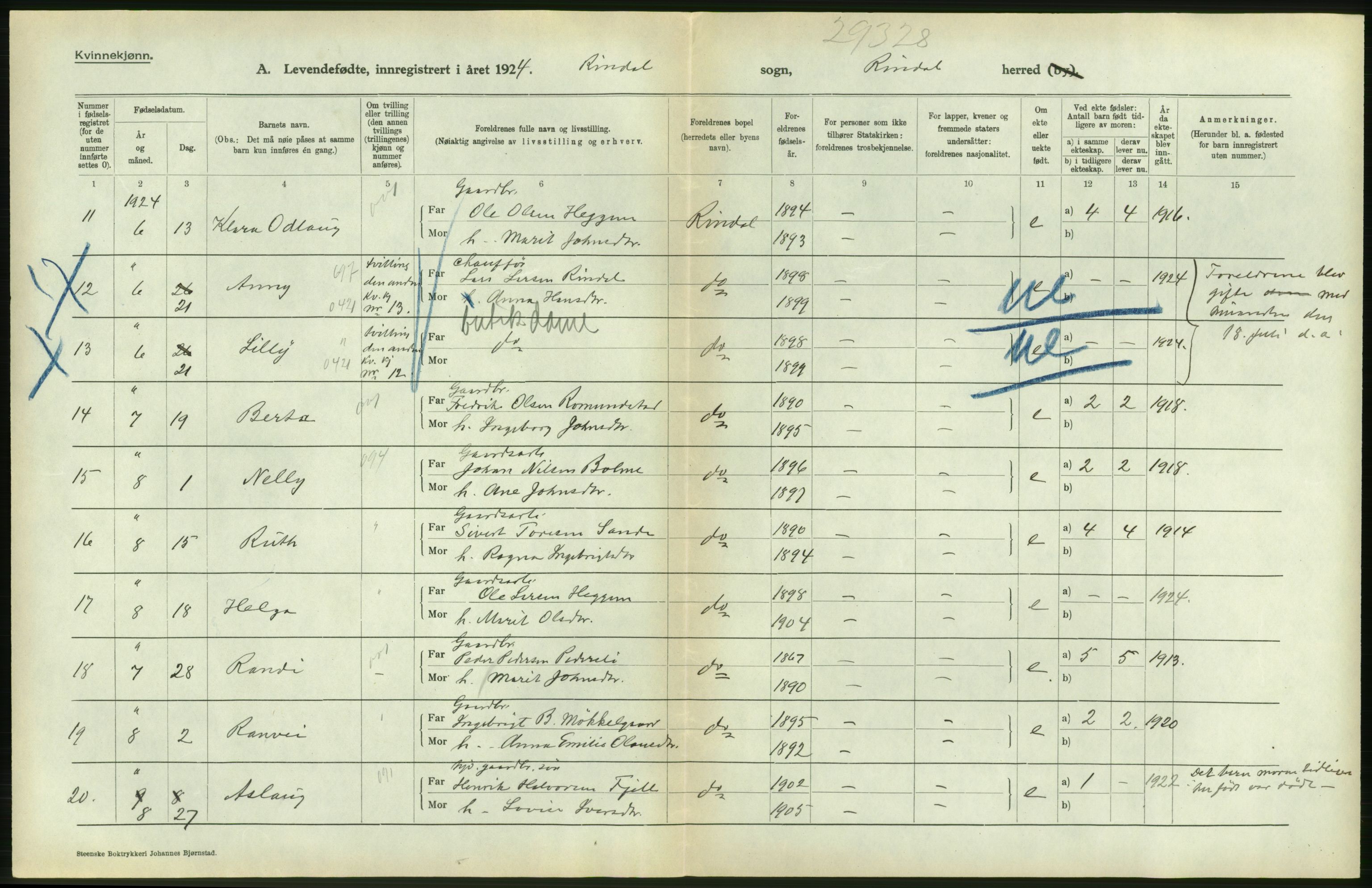 Statistisk sentralbyrå, Sosiodemografiske emner, Befolkning, AV/RA-S-2228/D/Df/Dfc/Dfcd/L0032: Møre fylke: Levendefødte menn og kvinner. Bygder., 1924, p. 28