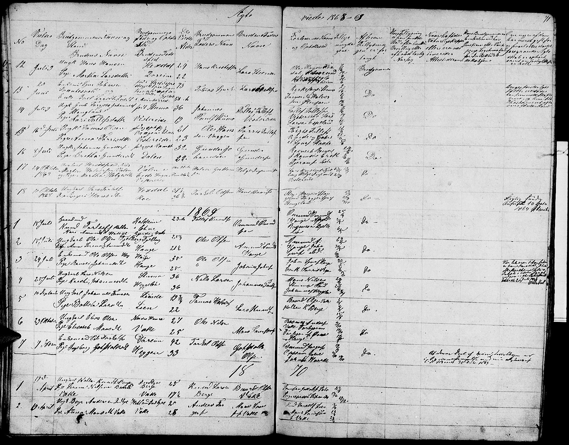 Ølen Sokneprestembete, AV/SAB-A-79201/H/Hab: Parish register (copy) no. A 2, 1863-1875, p. 71