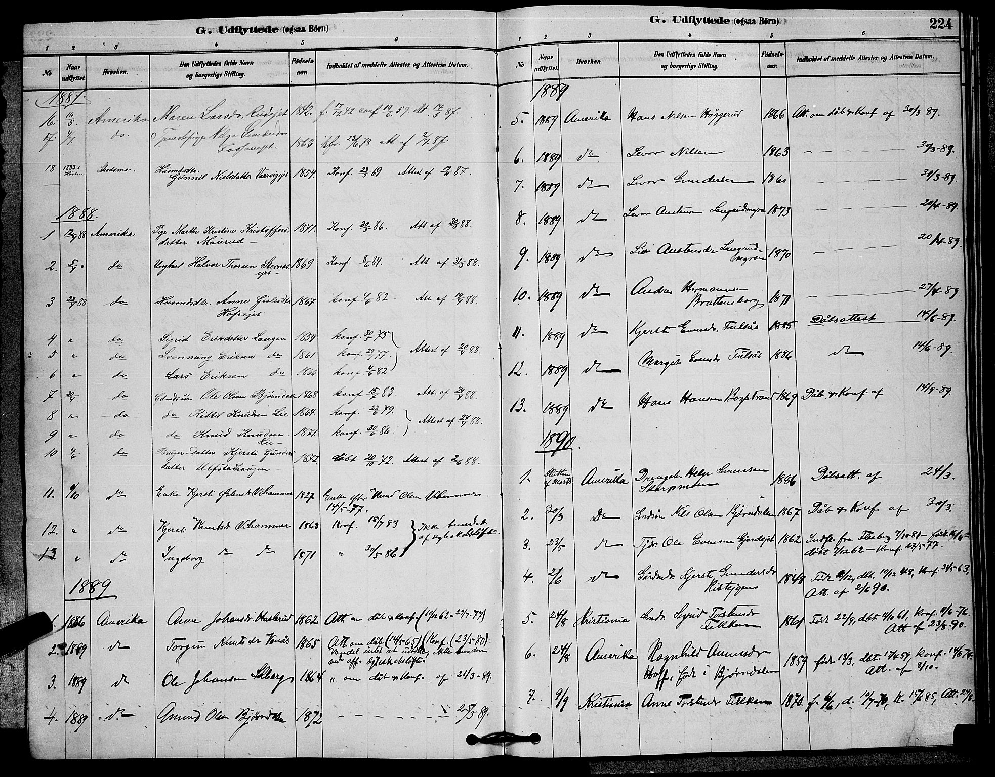 Rollag kirkebøker, SAKO/A-240/G/Ga/L0004: Parish register (copy) no. I 4, 1878-1903, p. 224