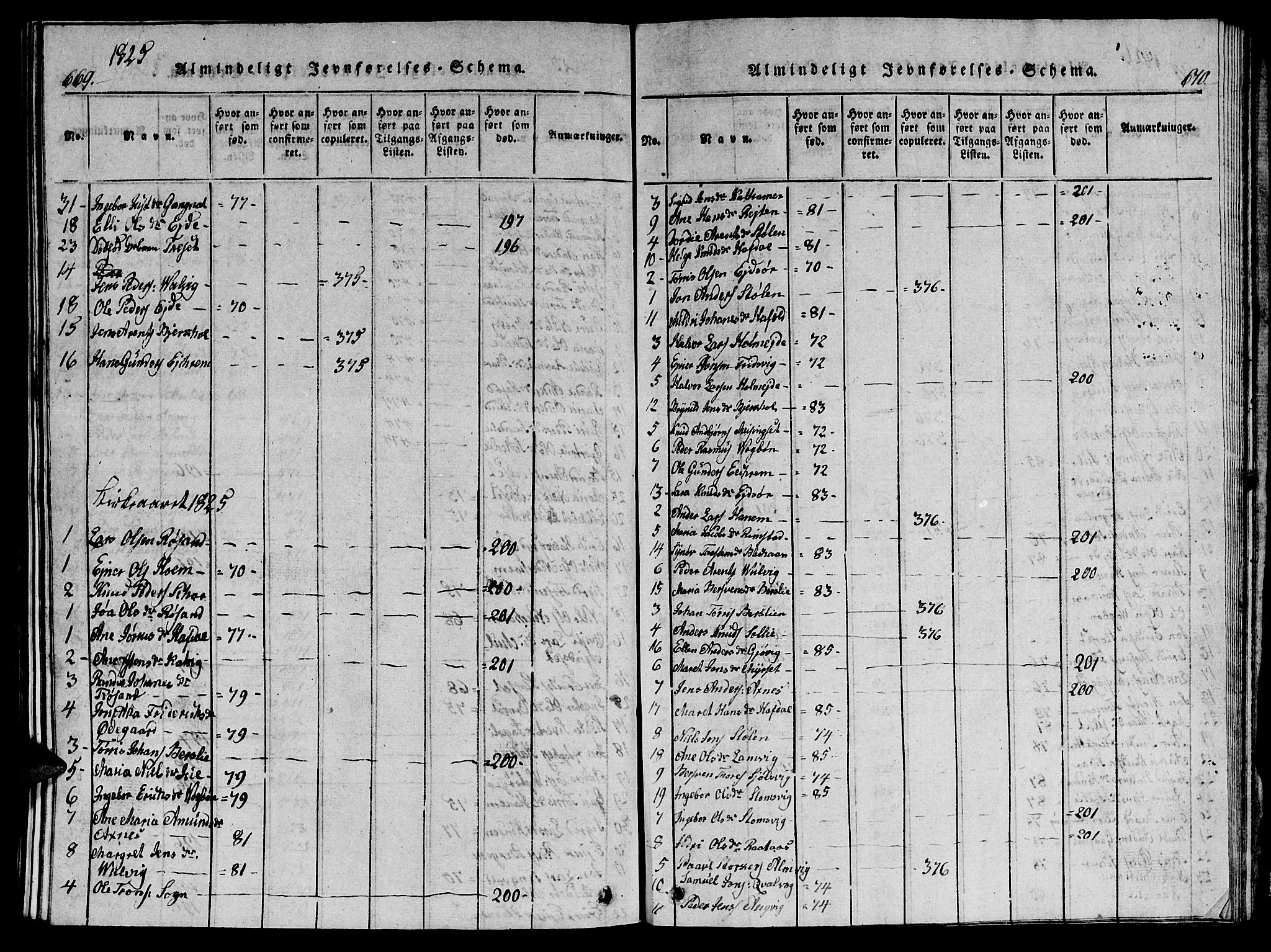 Ministerialprotokoller, klokkerbøker og fødselsregistre - Møre og Romsdal, AV/SAT-A-1454/586/L0990: Parish register (copy) no. 586C01, 1819-1837, p. 669-670