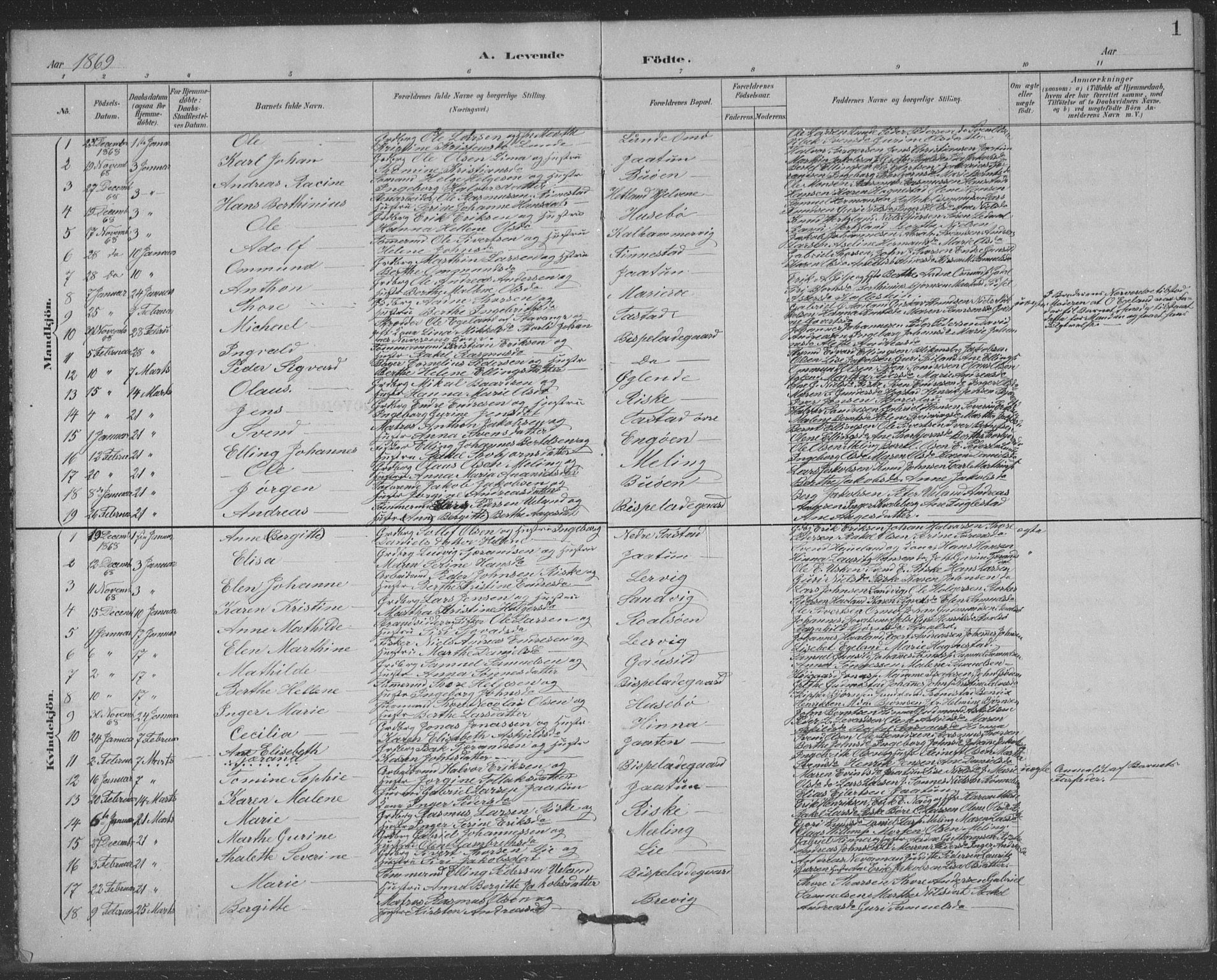 Hetland sokneprestkontor, SAST/A-101826/30/30BB/L0004: Parish register (copy) no. B 4, 1869-1877, p. 1