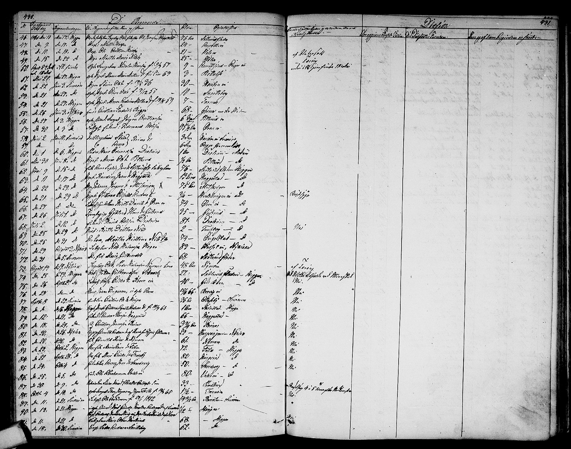 Modum kirkebøker, SAKO/A-234/G/Ga/L0006: Parish register (copy) no. I 6, 1854-1868, p. 430-431